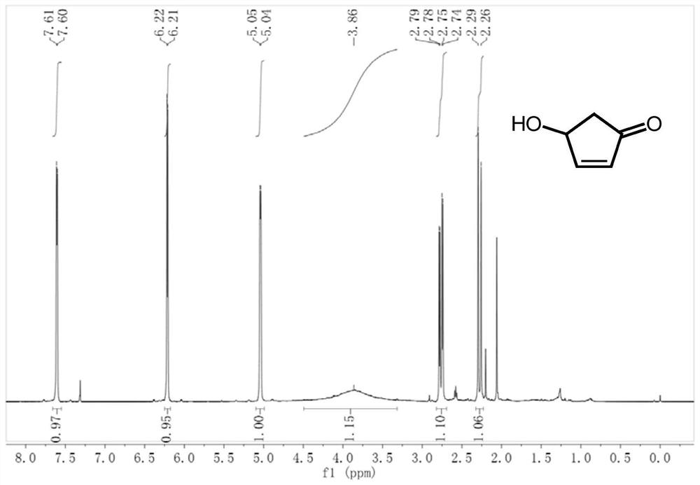 Application of hierarchical pore molecular sieve in preparation process of cyclopentadiene and JP-10 aviation fuel