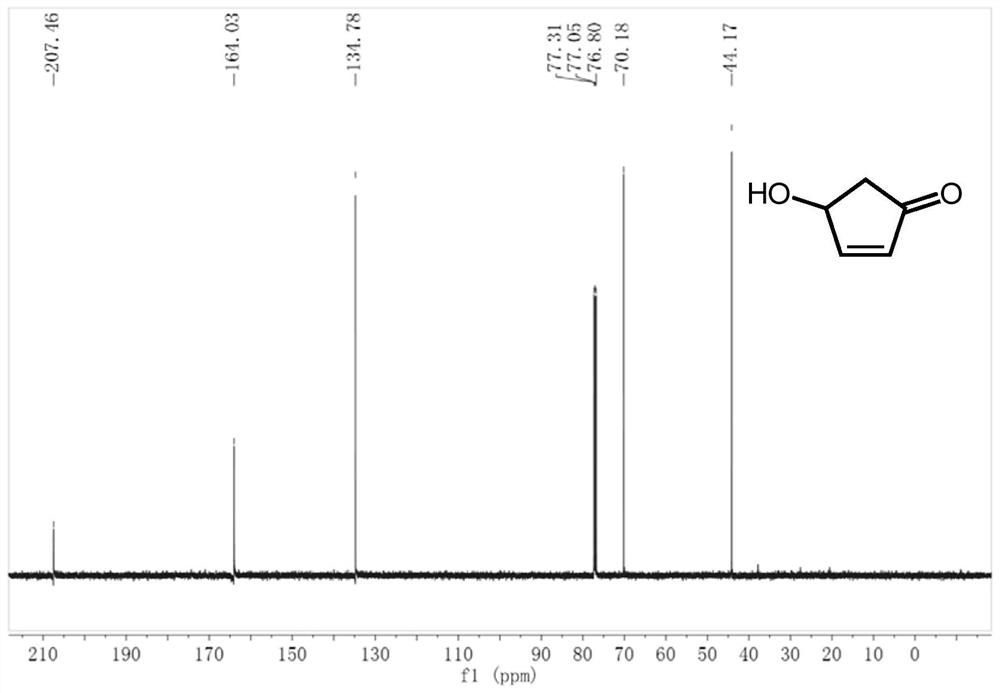 Application of hierarchical pore molecular sieve in preparation process of cyclopentadiene and JP-10 aviation fuel