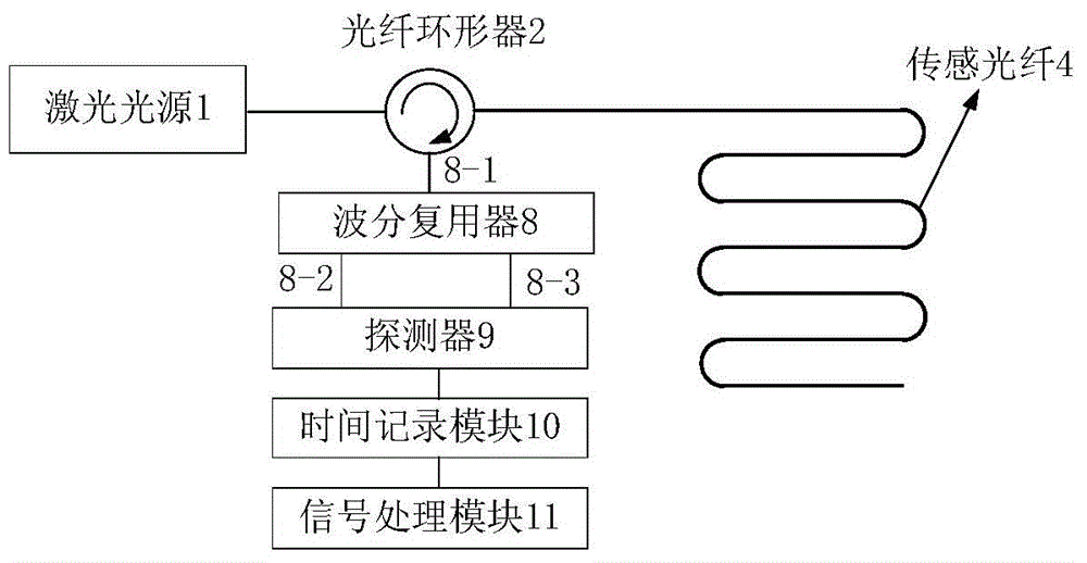 All-fiber long-distance high-spatial-resolution single-photon temperature sensor