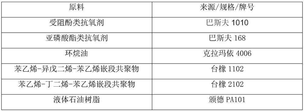 Hot-melt pressure-sensitive adhesive for cotton packaging film and preparation method of hot-melt pressure-sensitive adhesive