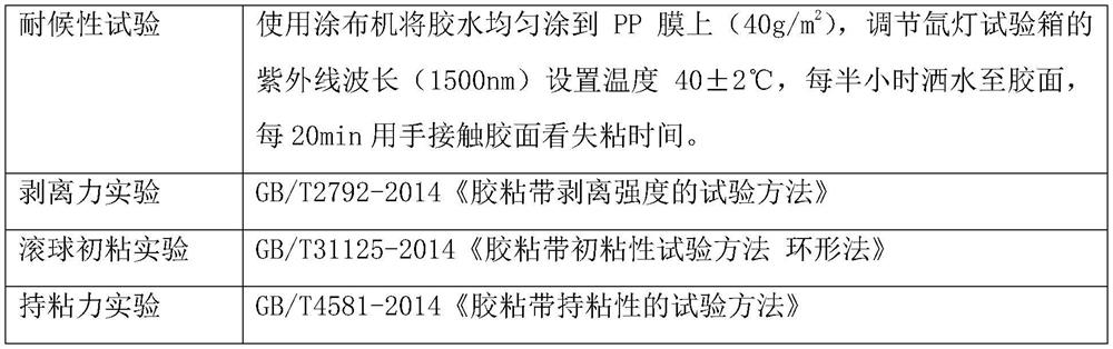 Hot-melt pressure-sensitive adhesive for cotton packaging film and preparation method of hot-melt pressure-sensitive adhesive