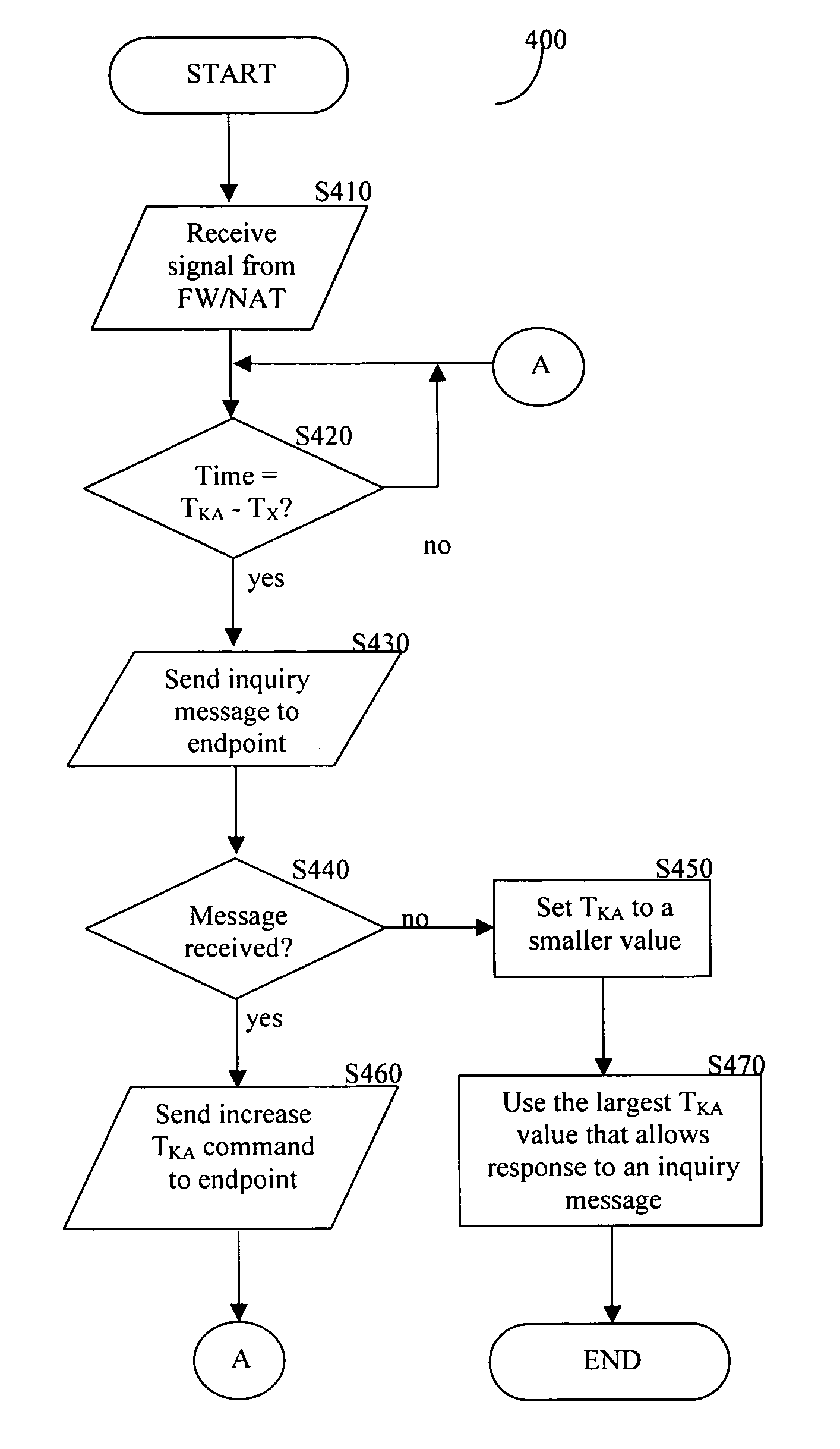 Method of communicating packet multimedia to restricted endpoints