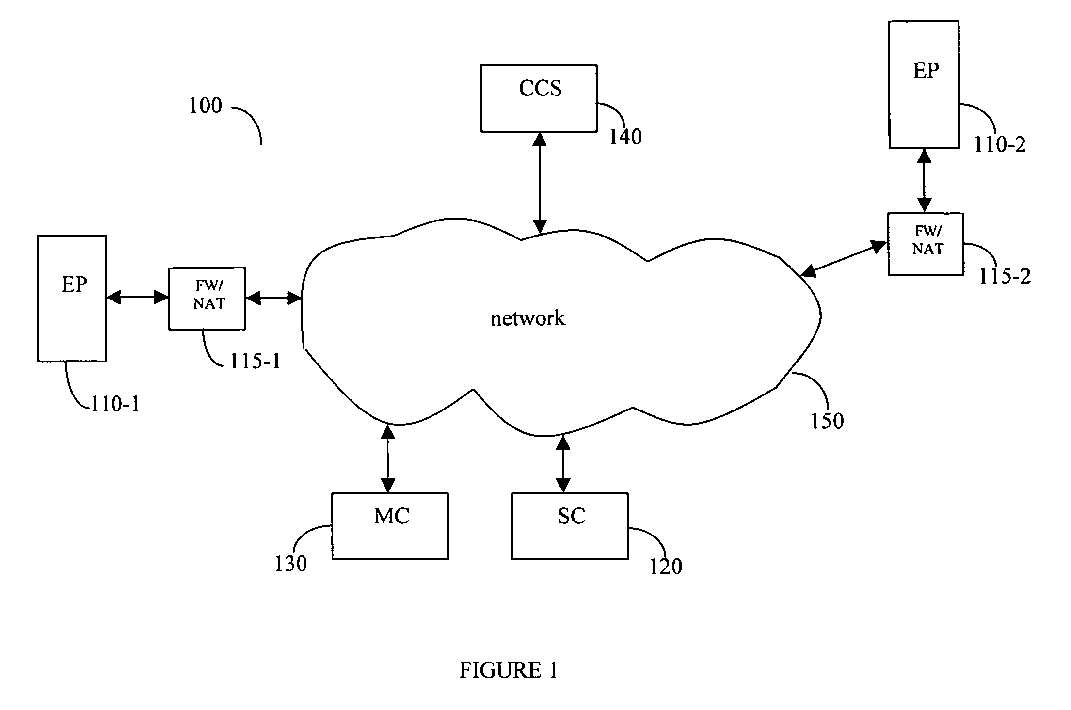 Method of communicating packet multimedia to restricted endpoints