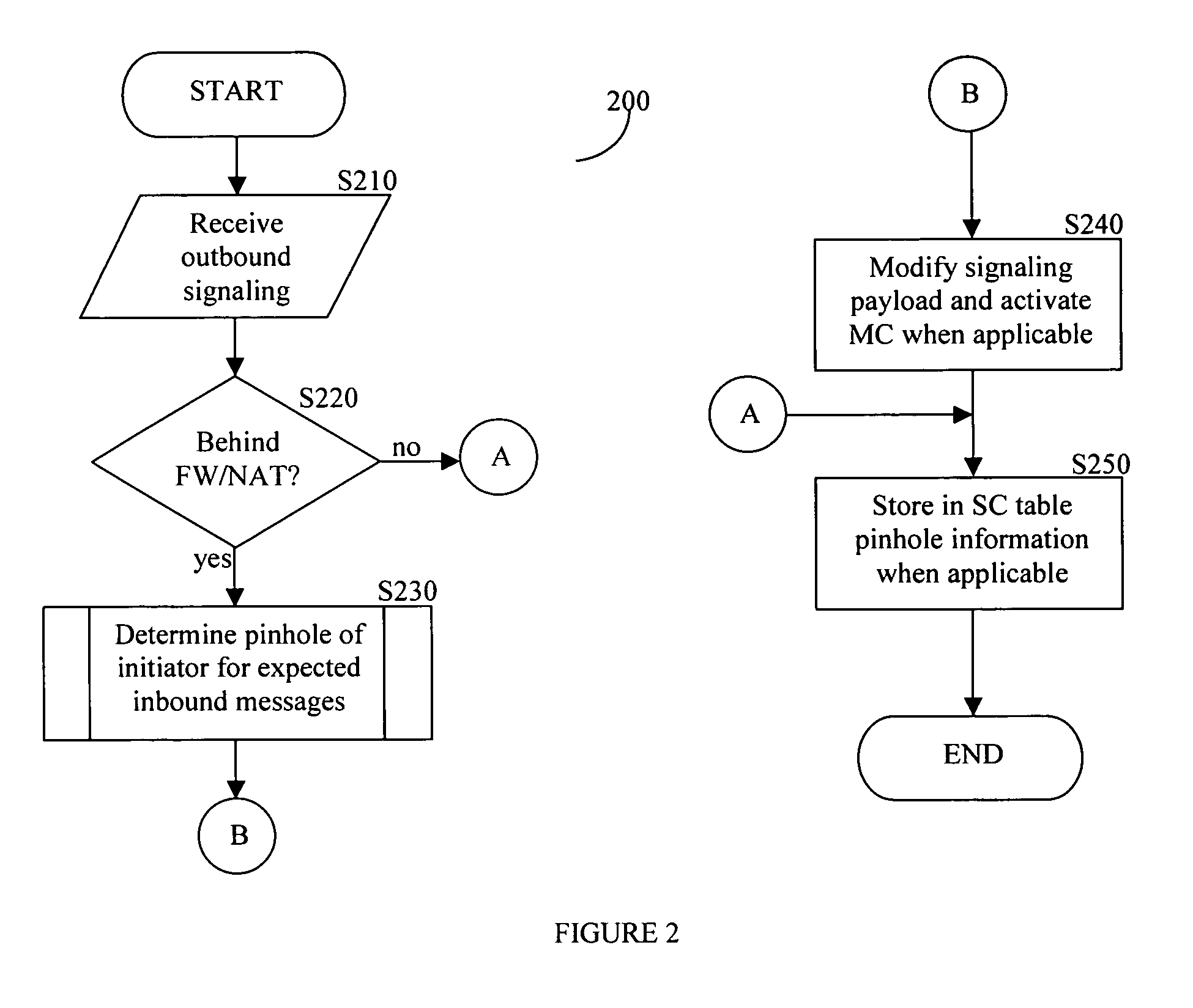 Method of communicating packet multimedia to restricted endpoints