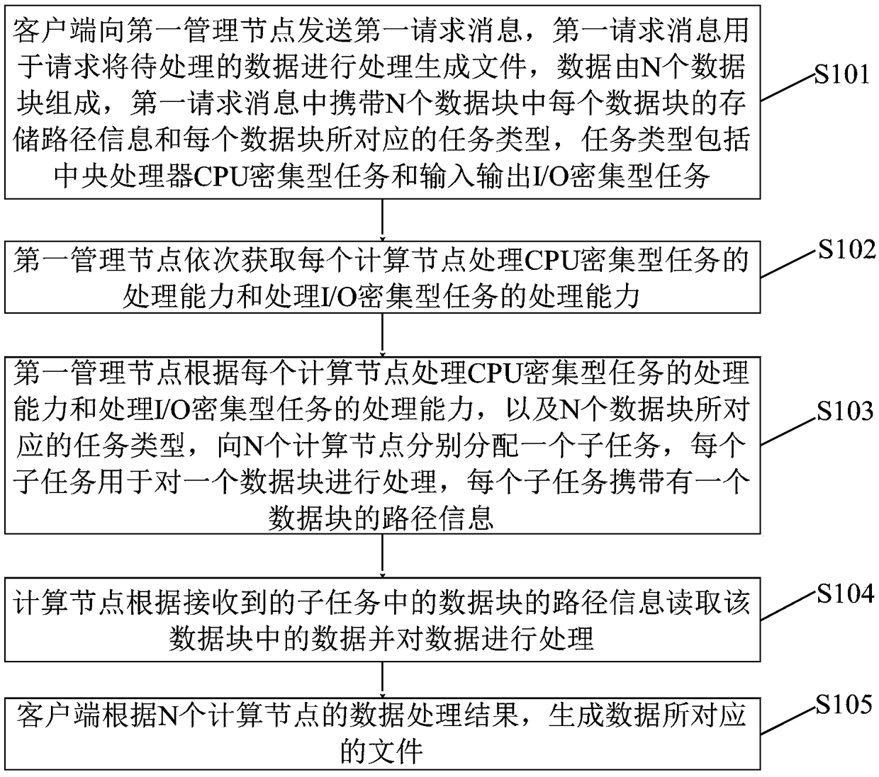 File generation method and system based on massive data