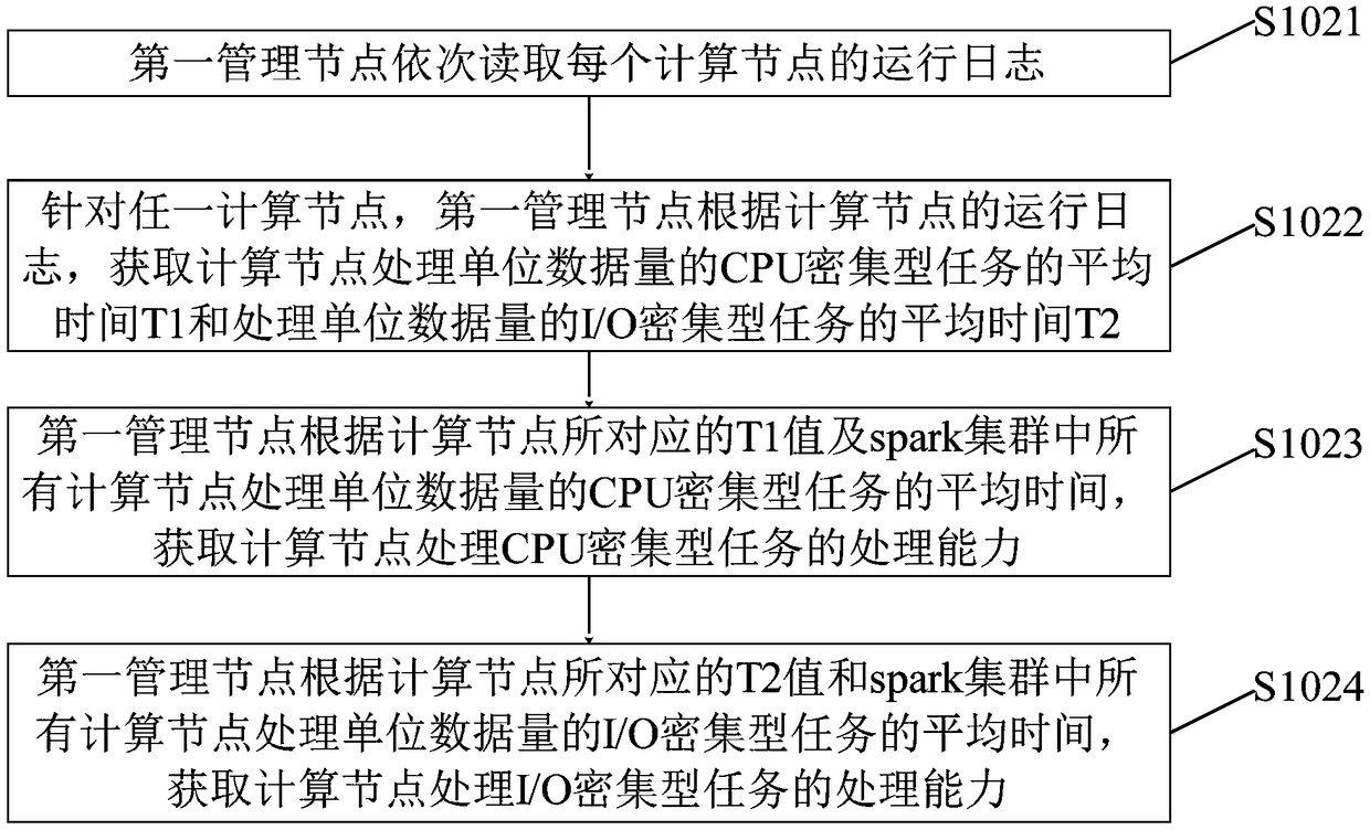 File generation method and system based on massive data