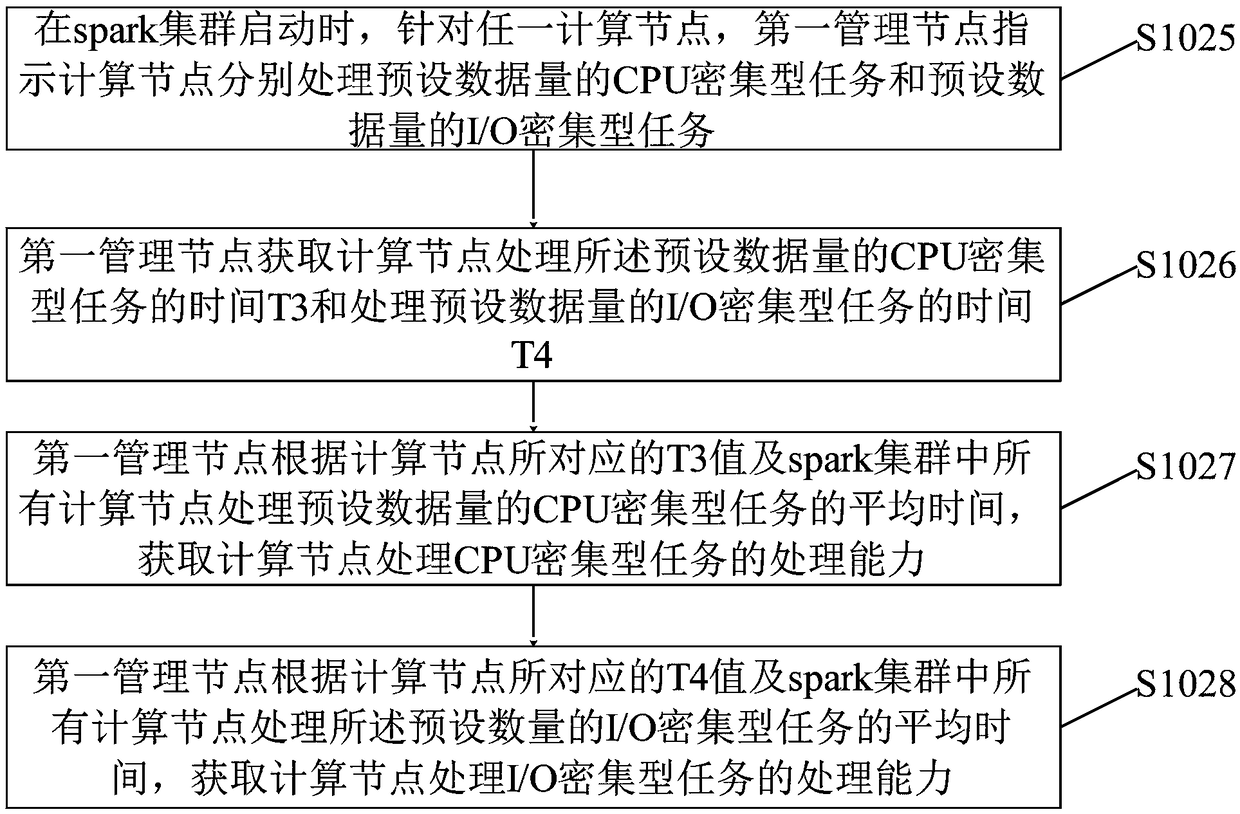 File generation method and system based on massive data