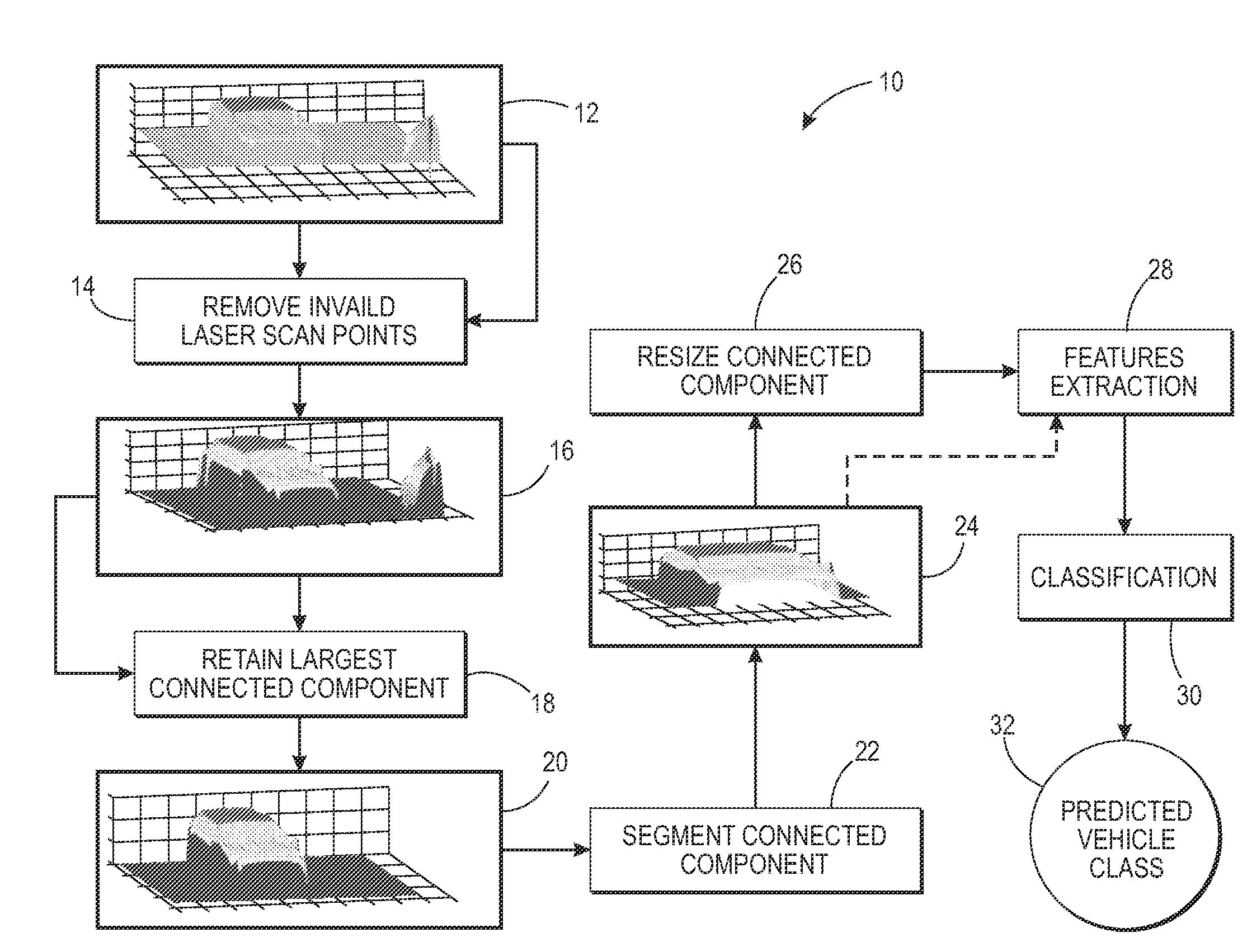 Vehicle classification from laser scanners using fisher and profile signatures