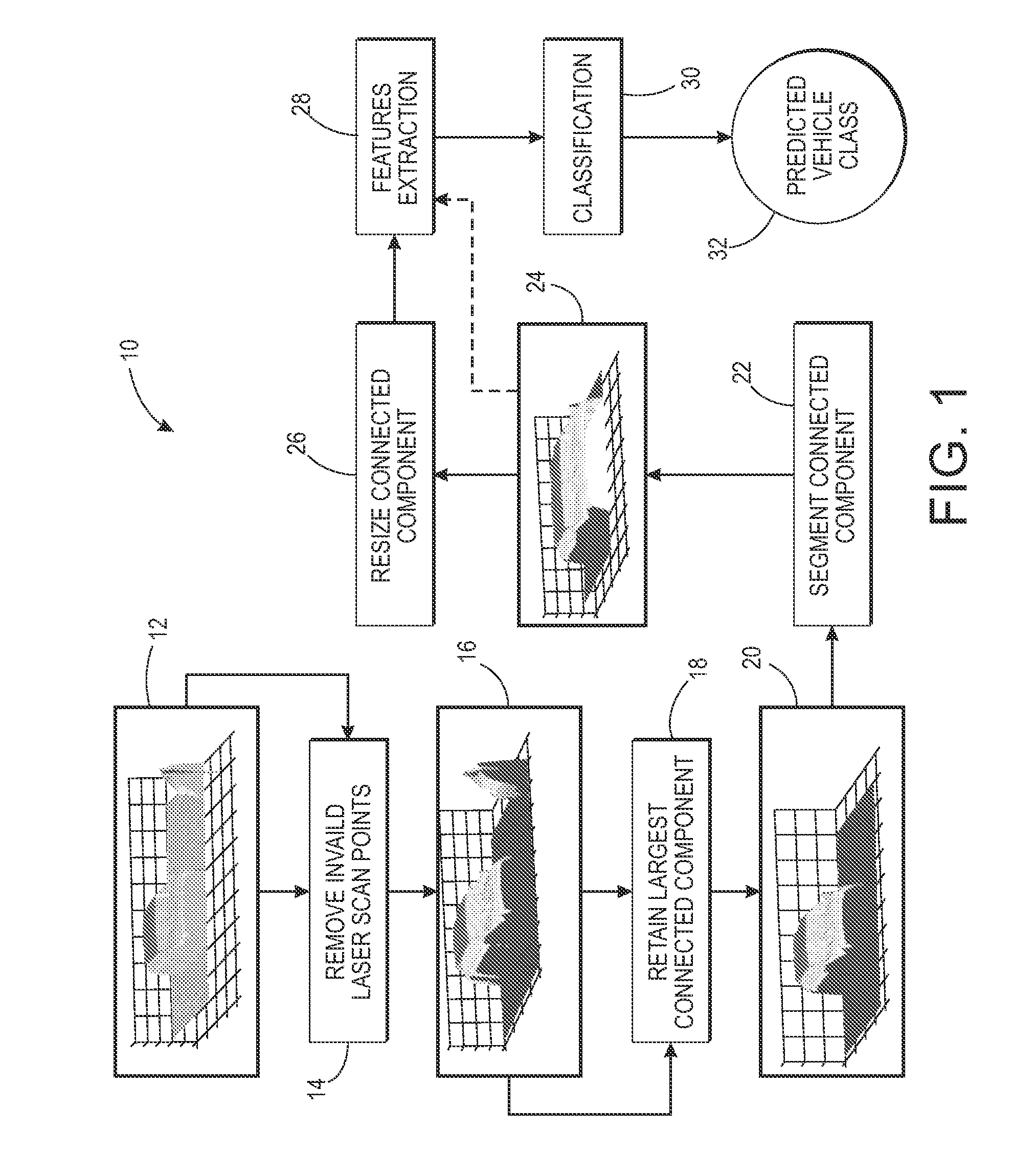 Vehicle classification from laser scanners using fisher and profile signatures