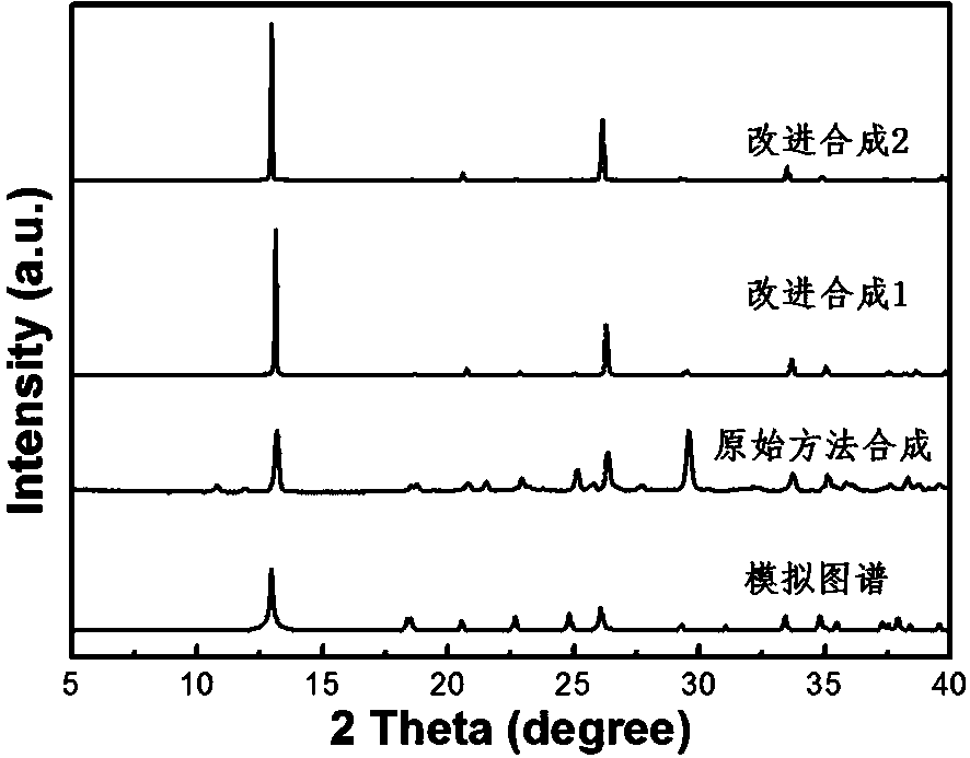 Method for synthesizing and forming UTSA-280 adsorbent materials on large scale