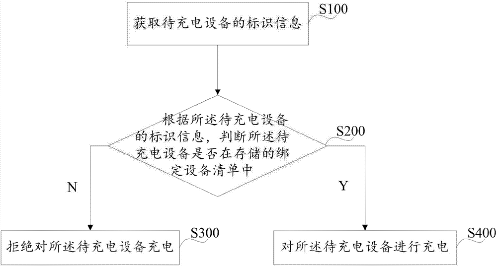 Wireless charging control method and wireless charging equipment