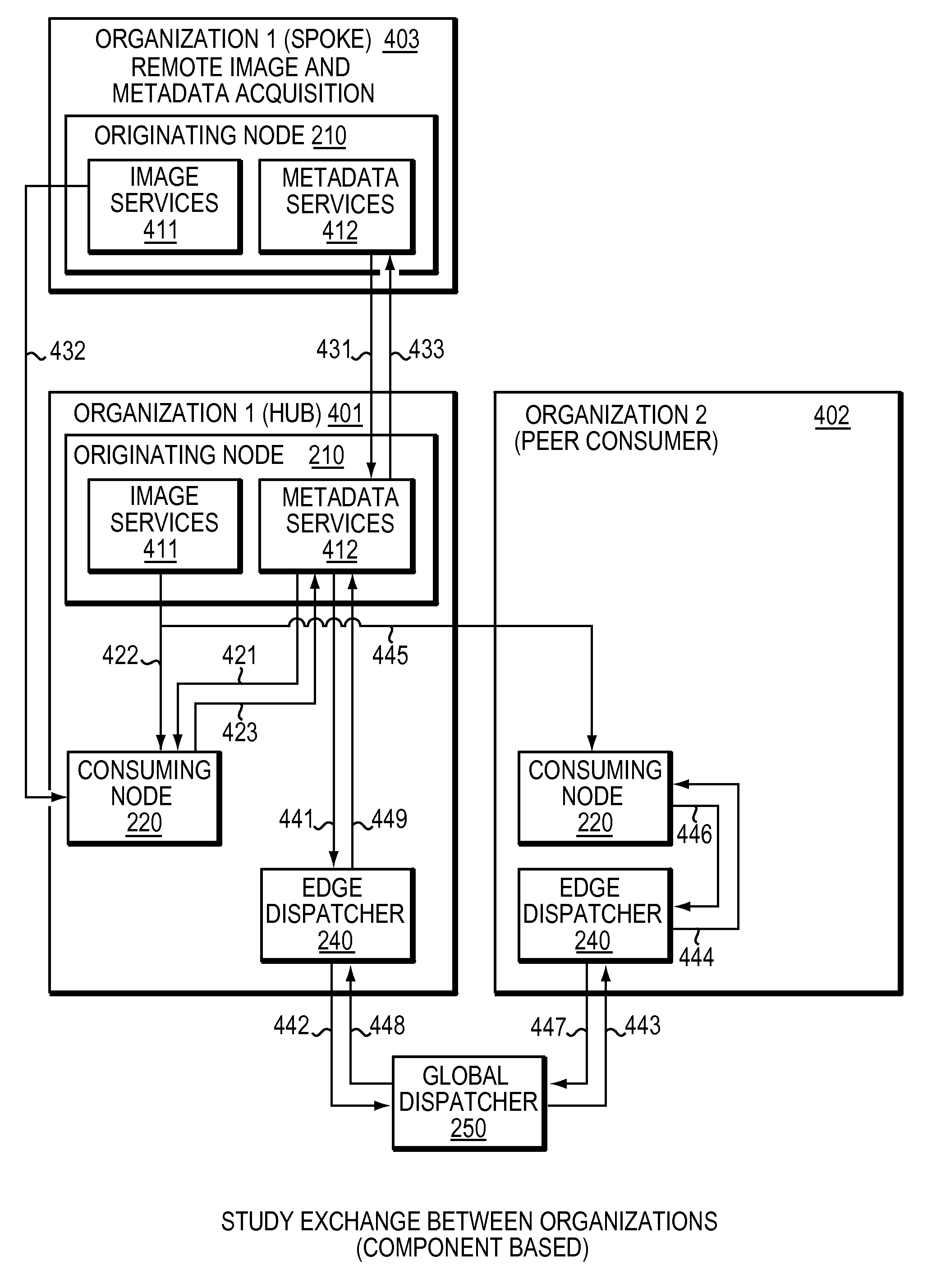 System for networked digital pathology exchange