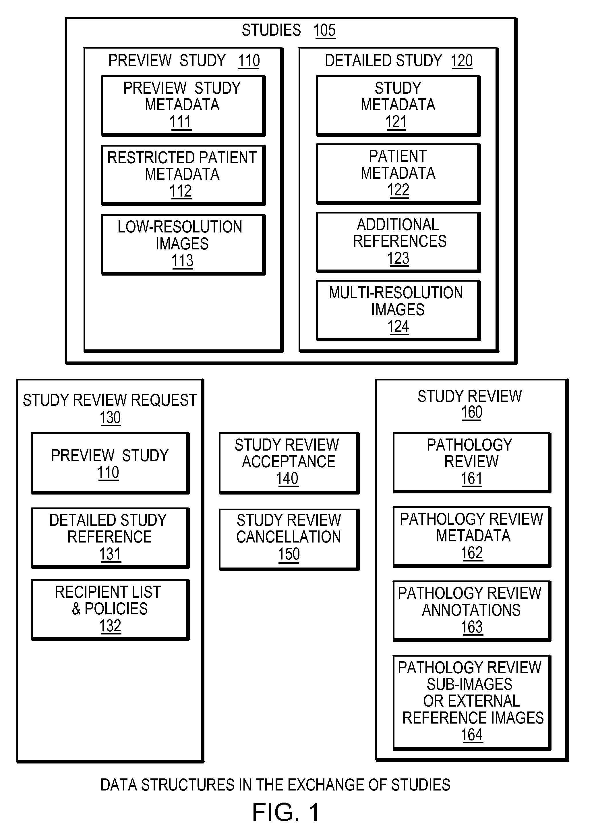 System for networked digital pathology exchange