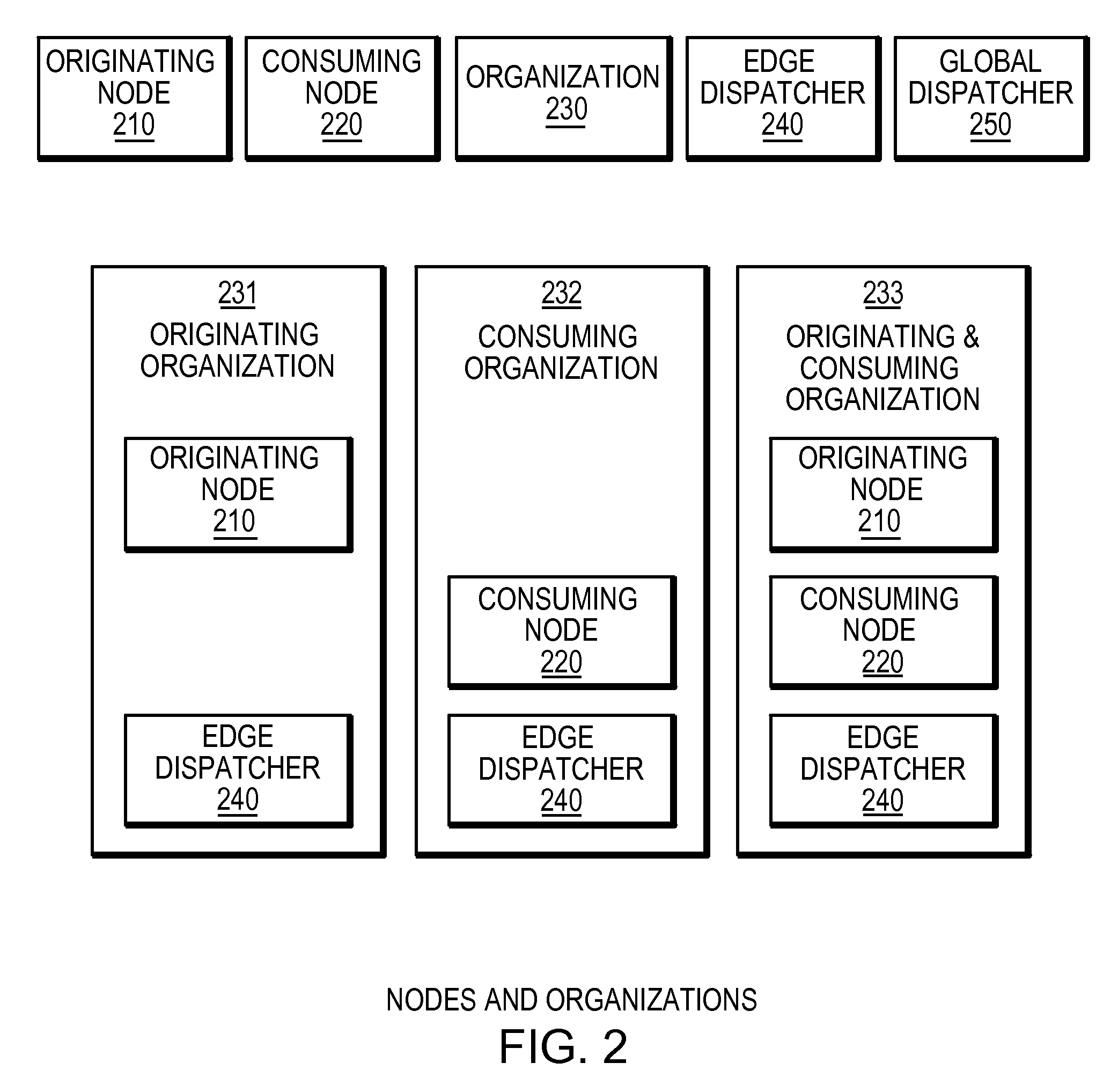 System for networked digital pathology exchange