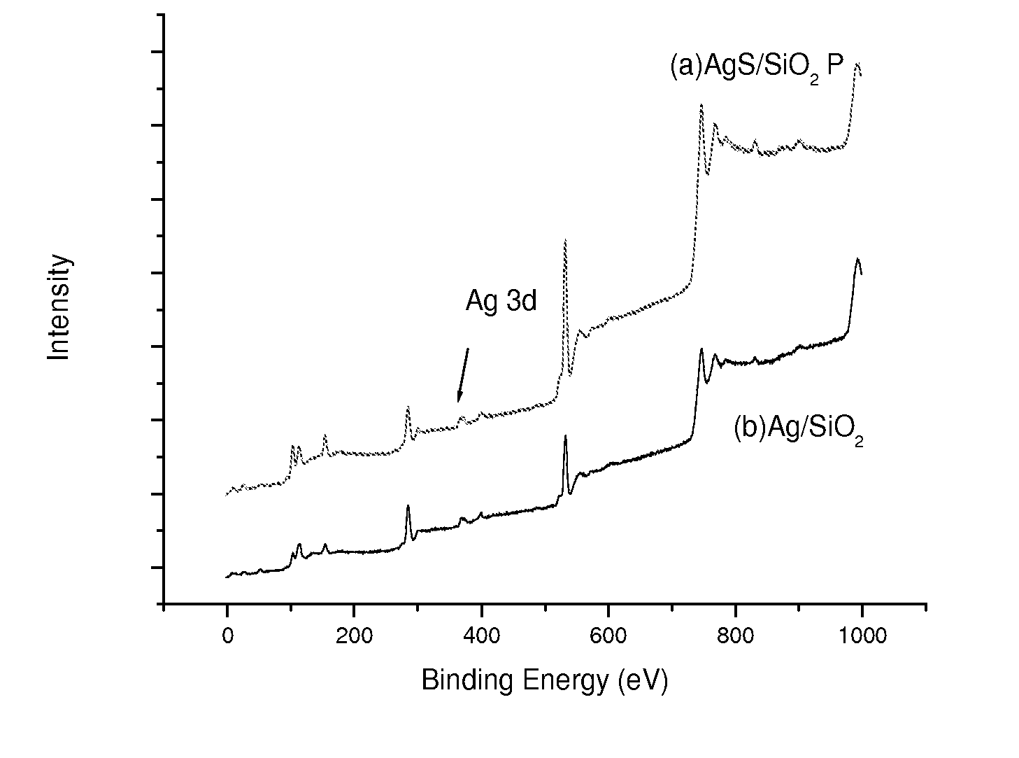 Radiation Method for Fabrication of Nano-sized Compound Antibacterial Fabric Textile