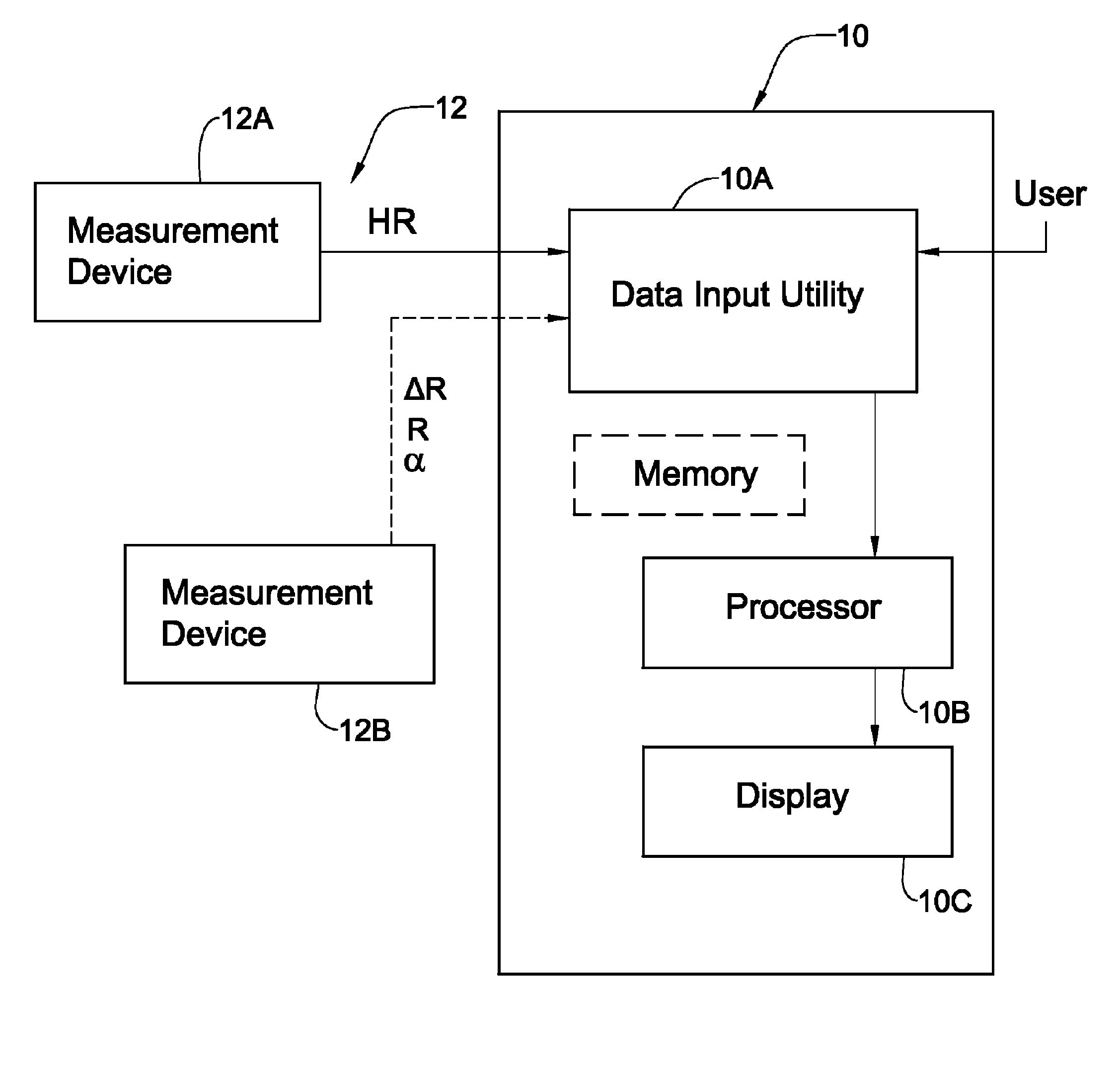 Method and system for use in monitoring left ventricular dysfunction