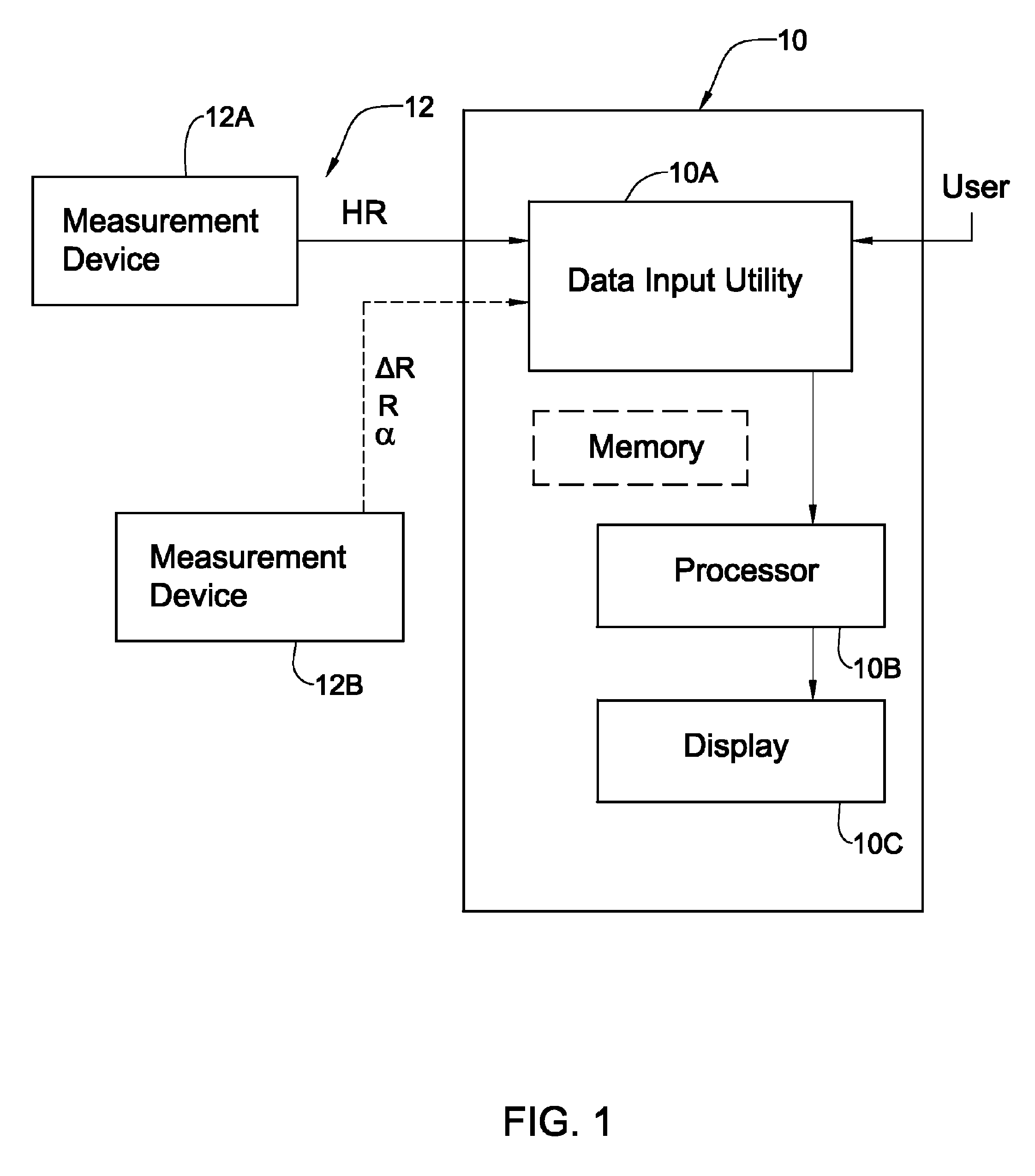 Method and system for use in monitoring left ventricular dysfunction