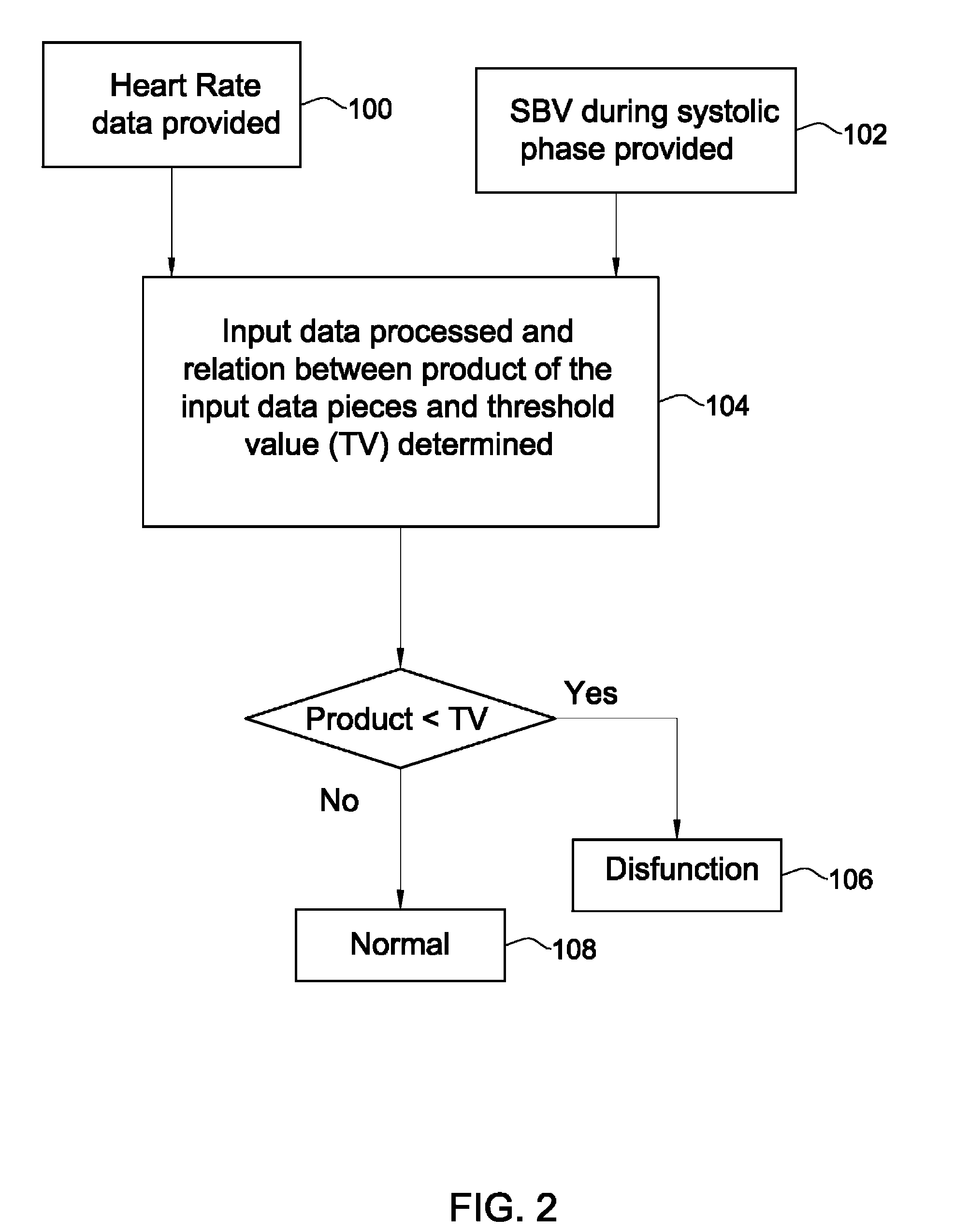 Method and system for use in monitoring left ventricular dysfunction