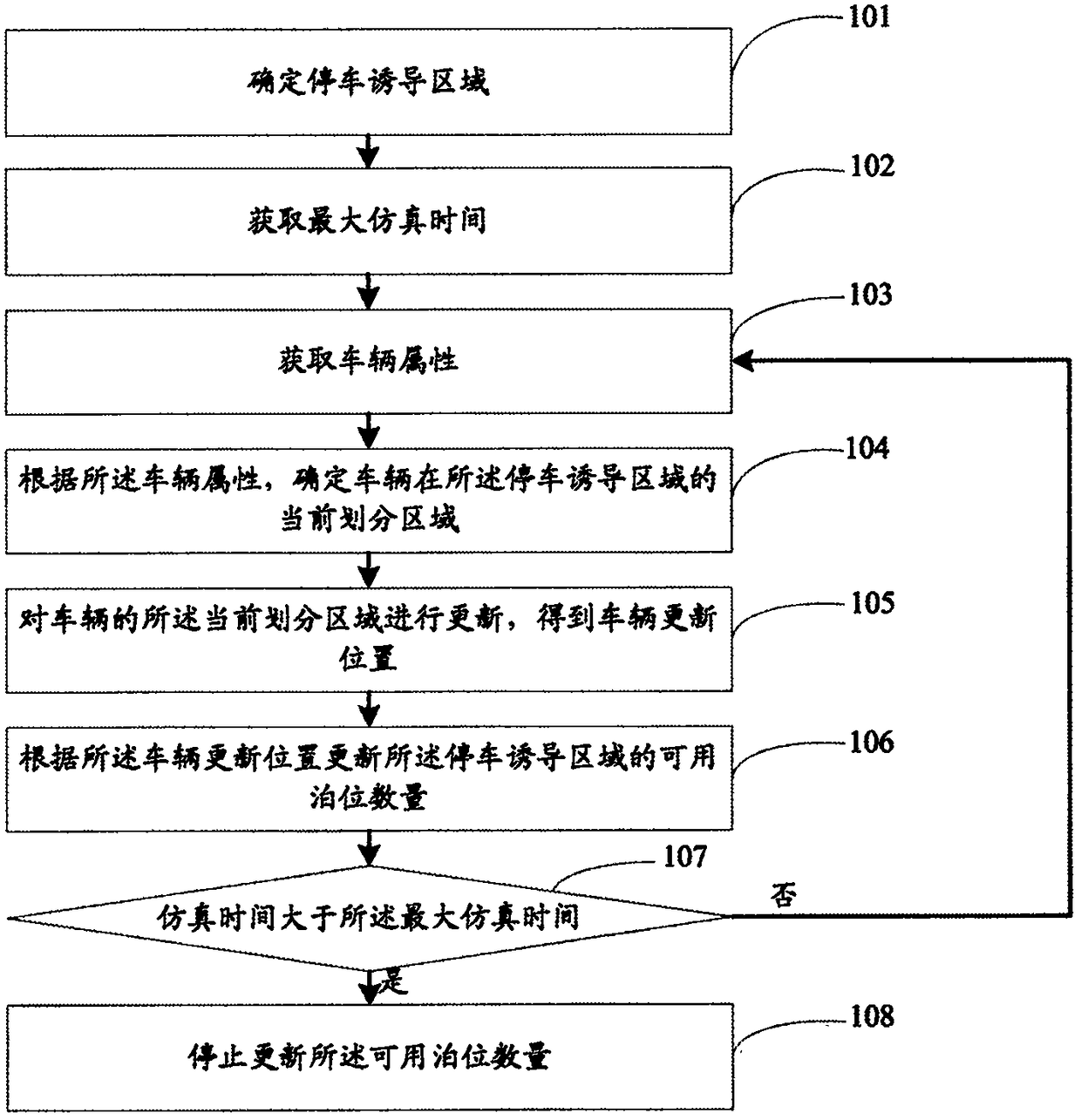 City parking guidance information dynamic simulation method and system