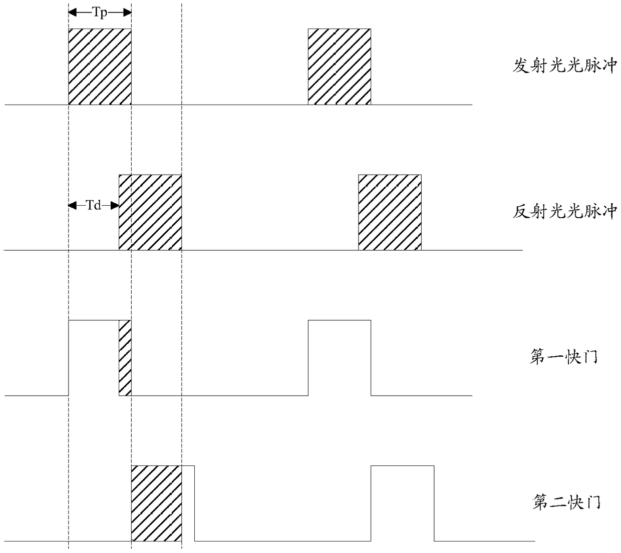 Depth camera module, mobile terminal and camera module mutual interference processing method