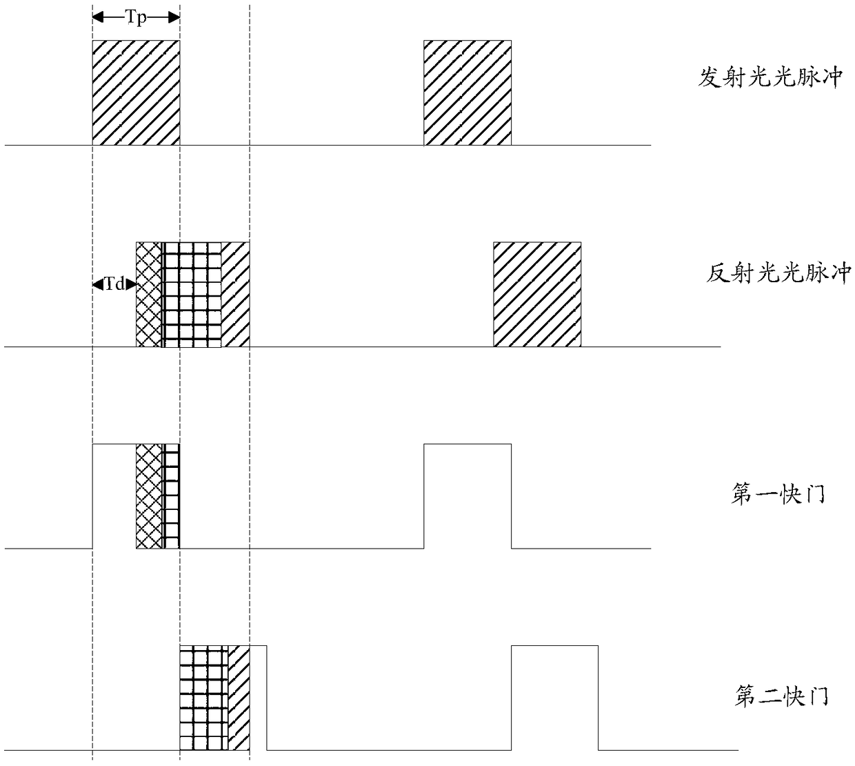 Depth camera module, mobile terminal and camera module mutual interference processing method