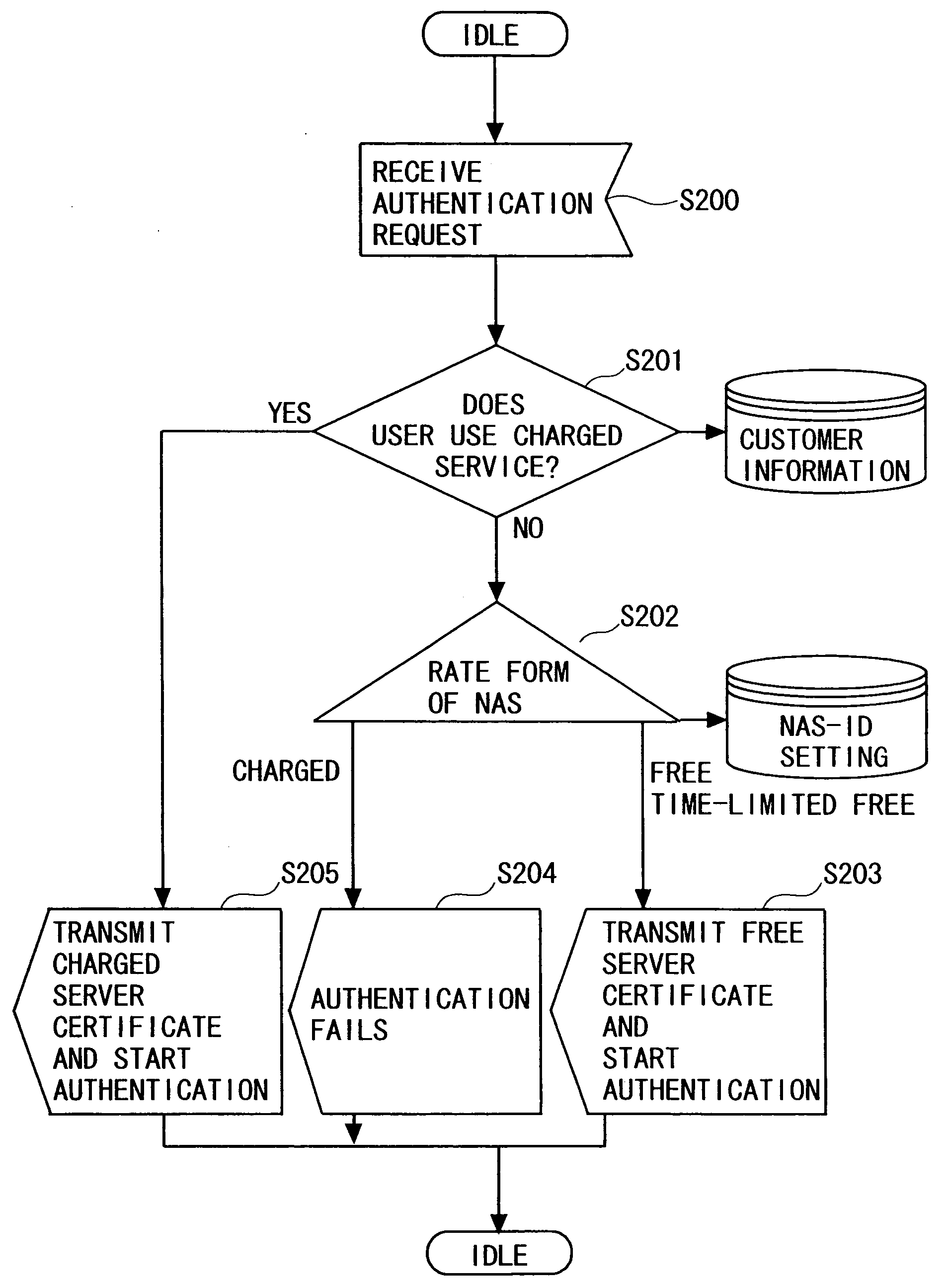 User position utilizaion system