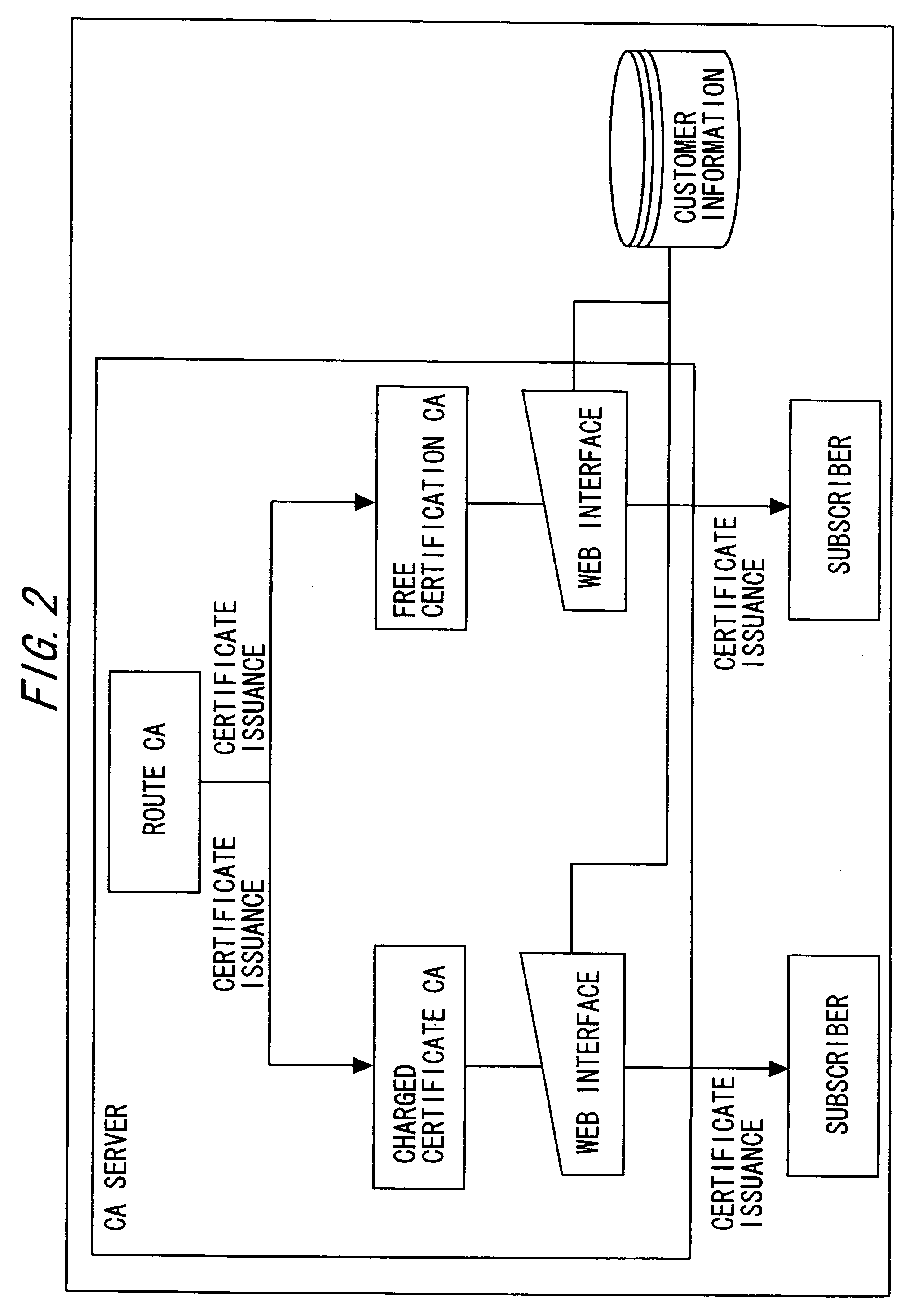 User position utilizaion system