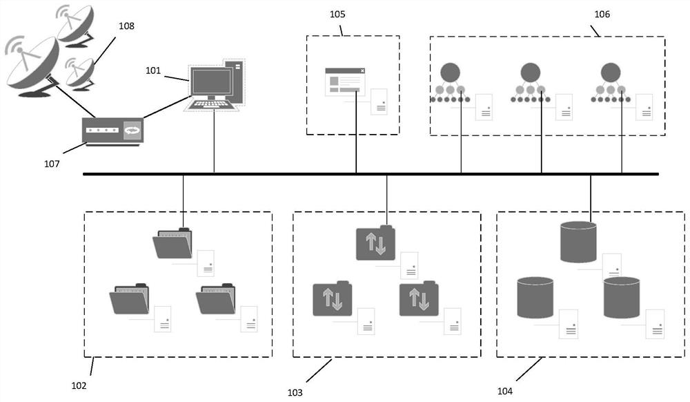 Radio astronomy data storage consistency guarantee method, device, system and storage medium