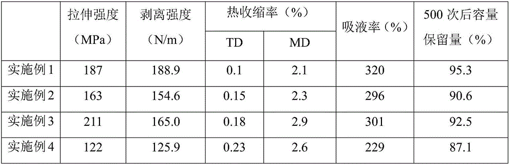 Composite diaphragm for lithium ion batteries, production method thereof, and lithium ion battery