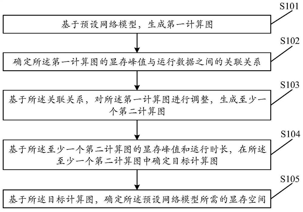 Video memory optimization method and device, equipment and storage medium