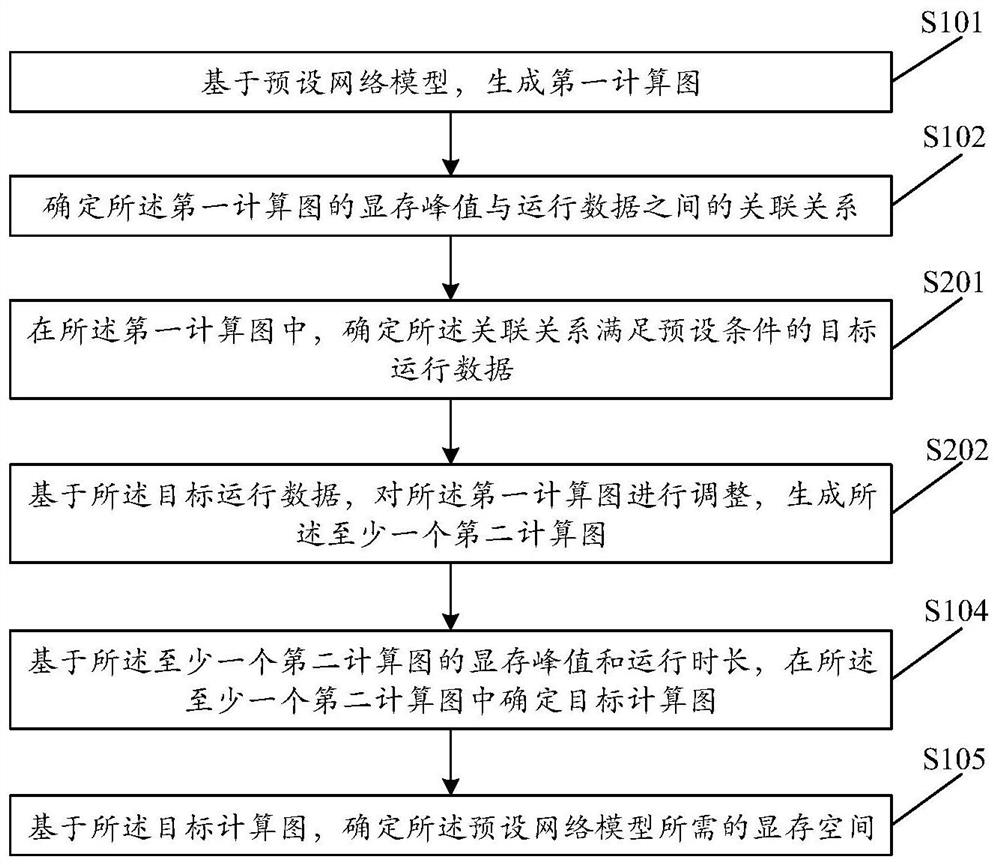 Video memory optimization method and device, equipment and storage medium