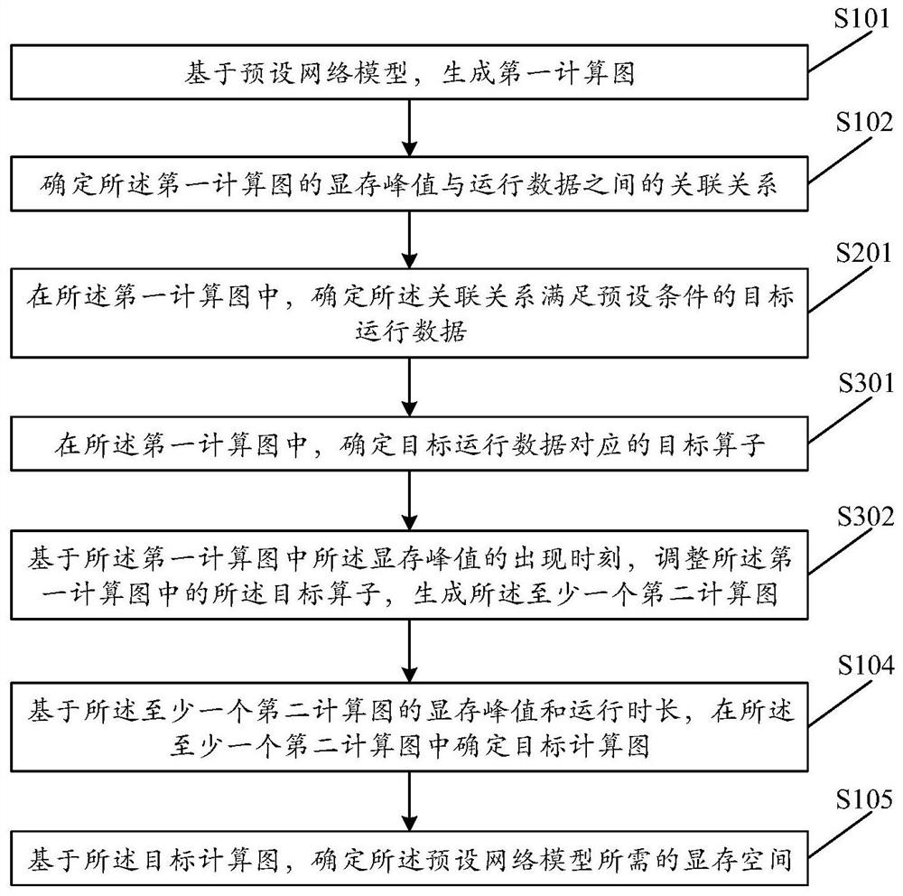 Video memory optimization method and device, equipment and storage medium