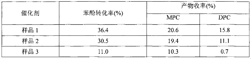 Method for interesterification synthesis of diphenyl carbonate by dimethyl carbonate