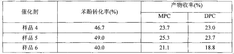 Method for interesterification synthesis of diphenyl carbonate by dimethyl carbonate