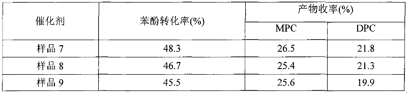 Method for interesterification synthesis of diphenyl carbonate by dimethyl carbonate