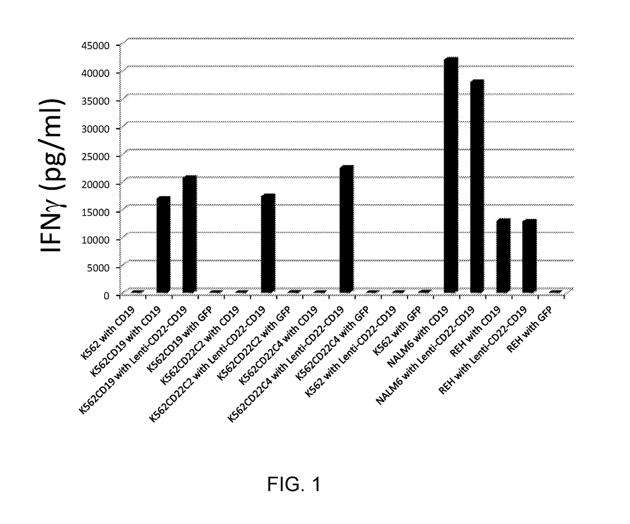 Dual specific Anti-cd22-Anti-cd19 chimeric antigen receptors