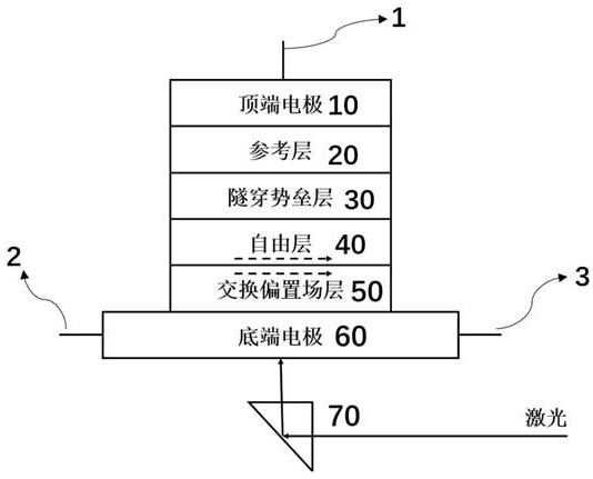 Random magnetic tunnel junction device with controllable overturning probability and application method