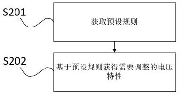 Random magnetic tunnel junction device with controllable overturning probability and application method