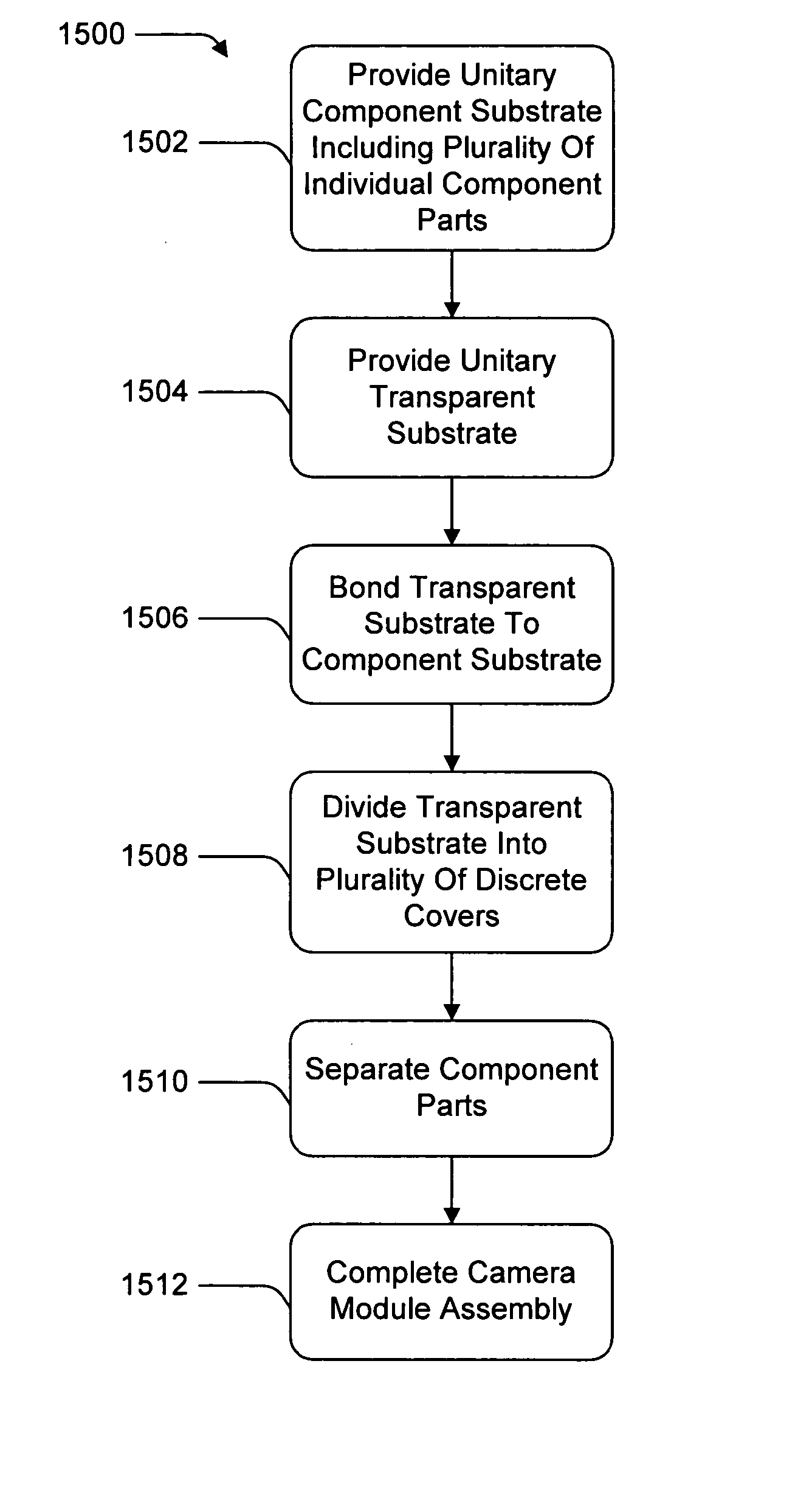 Method for mounting protective covers over image capture devices and devices manufactured thereby