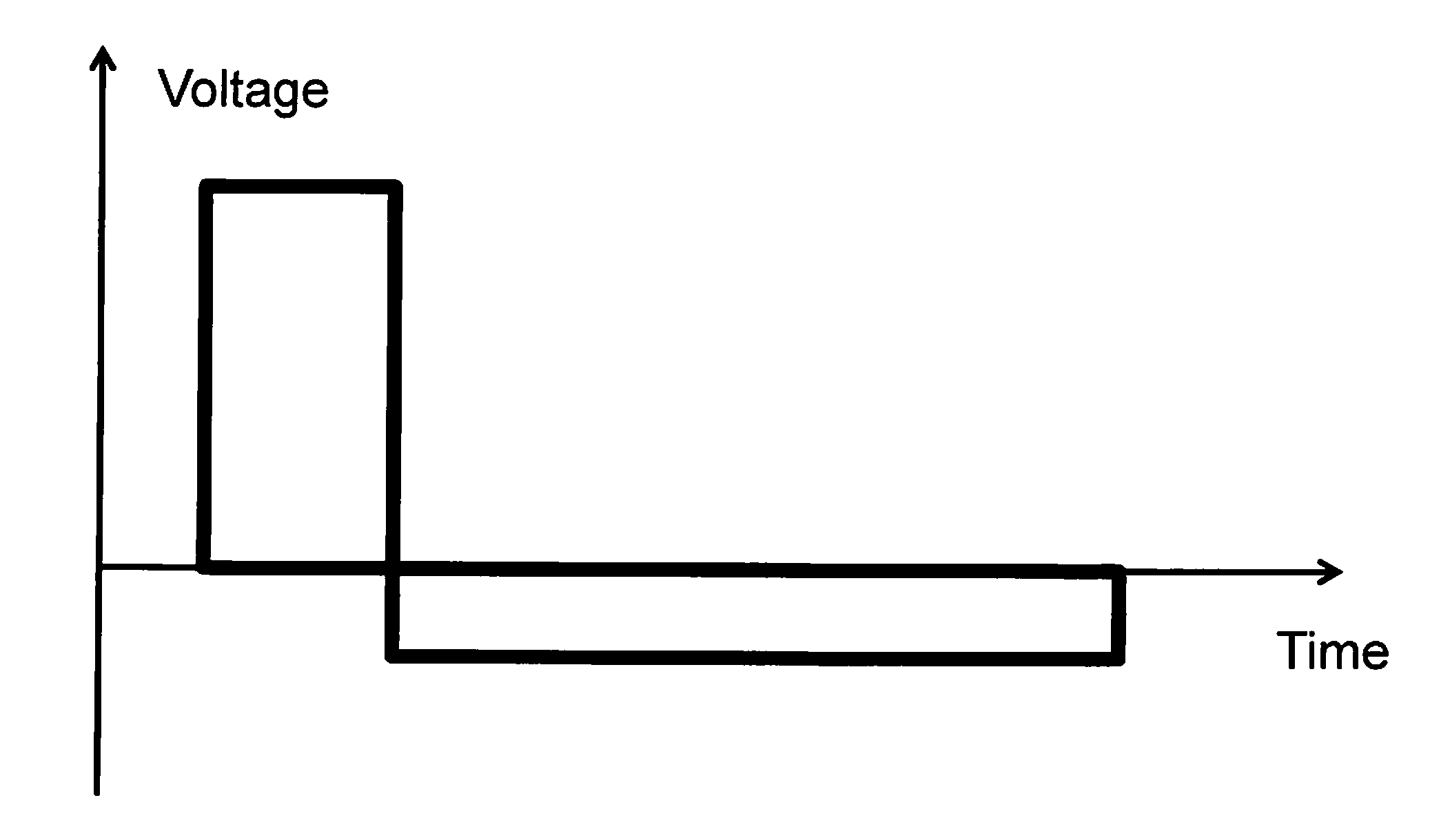 System and method for tissue treatment using non-symmetric radio-frequency energy waveform