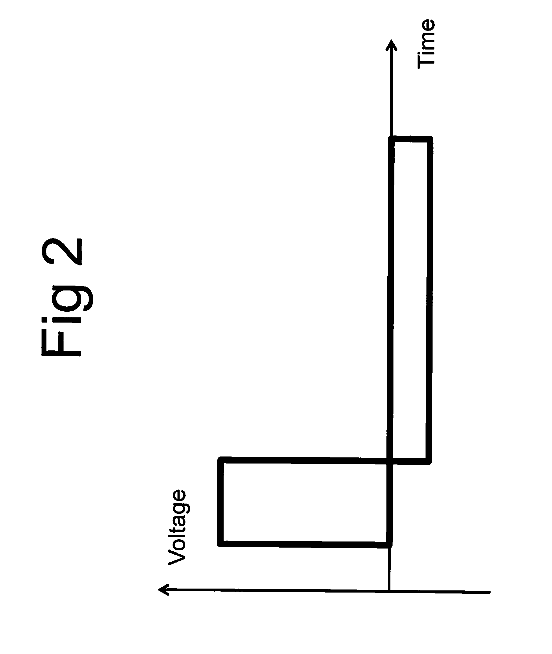 System and method for tissue treatment using non-symmetric radio-frequency energy waveform