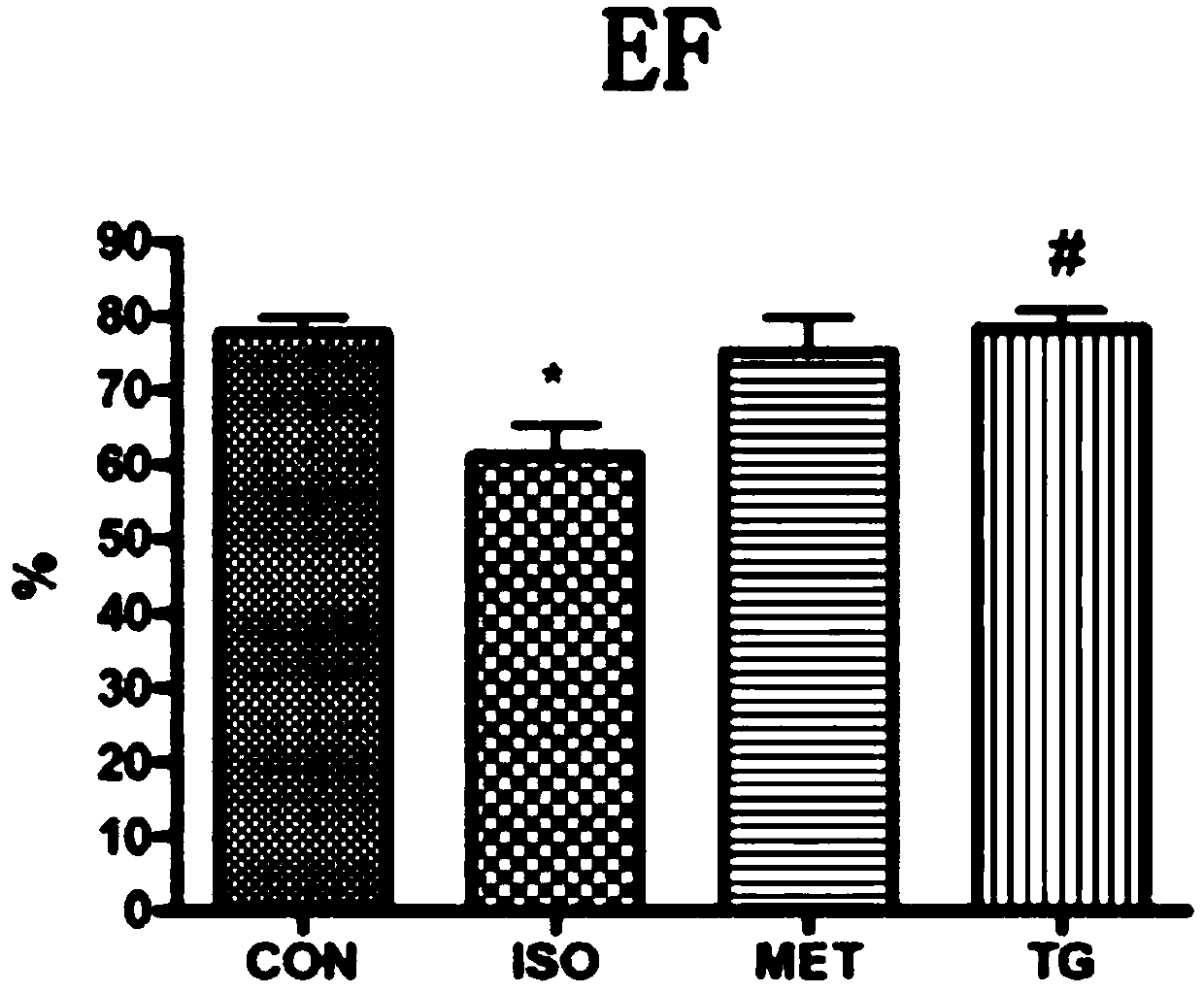 Application of Tongguan capsule to preparation of drug for treating hypertensive heart failure