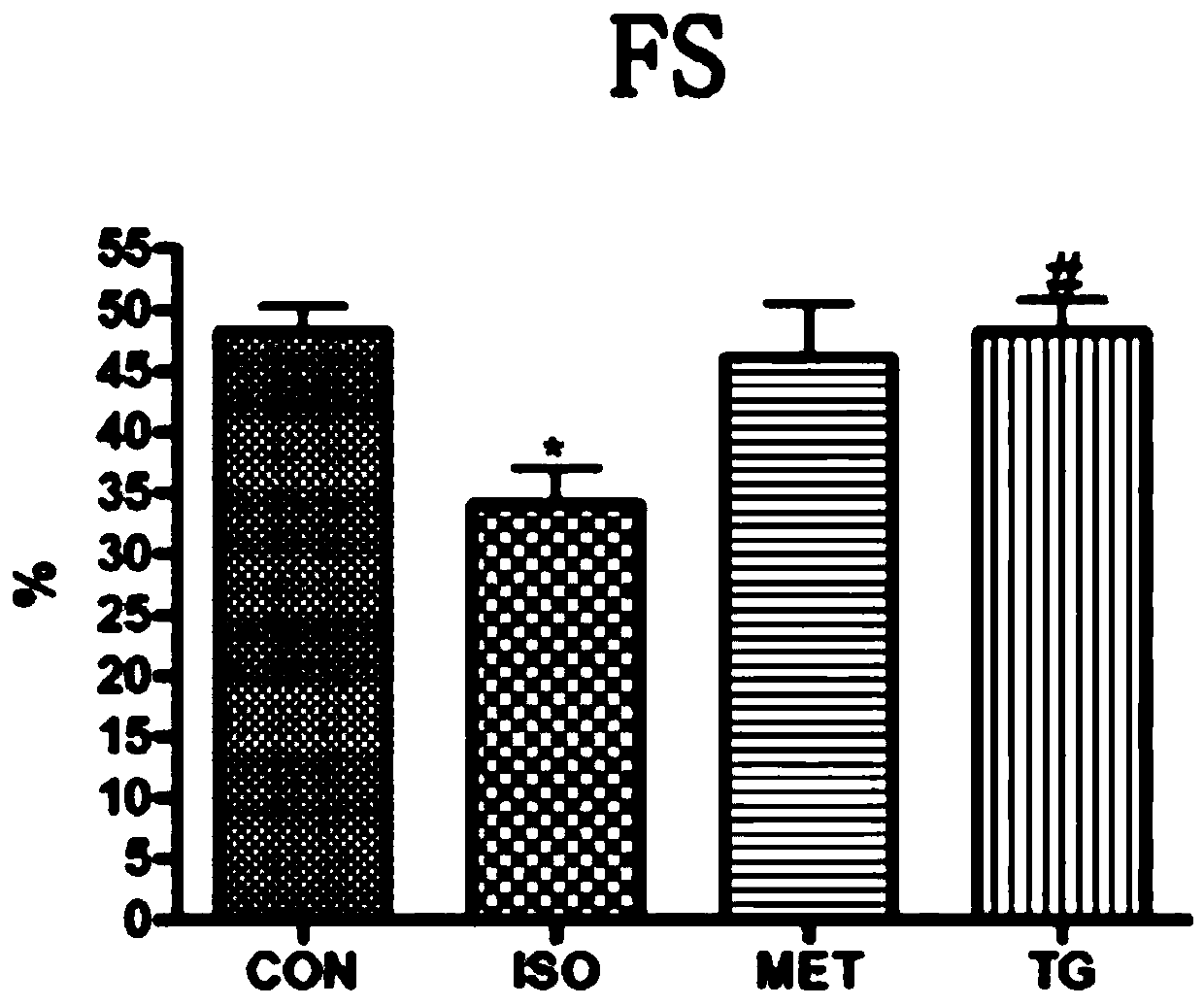 Application of Tongguan capsule to preparation of drug for treating hypertensive heart failure