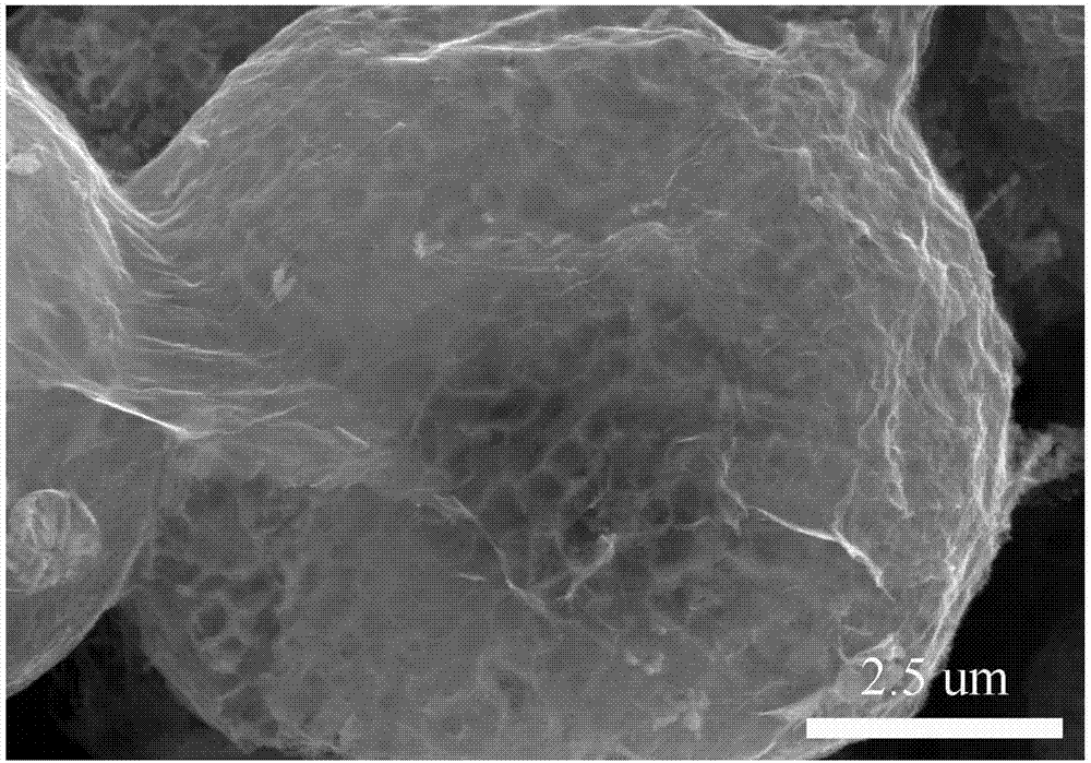 Porous silicon negative electrode material covered by composite carbon and preparing method thereof