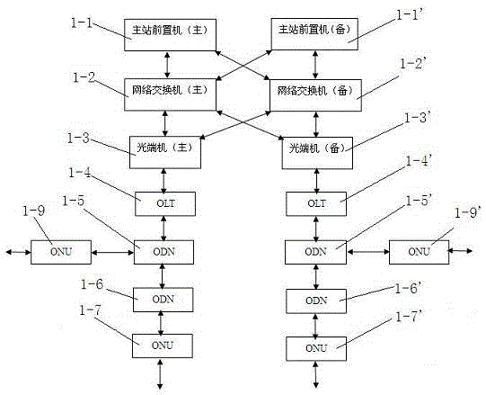 Distribution network automation communication system