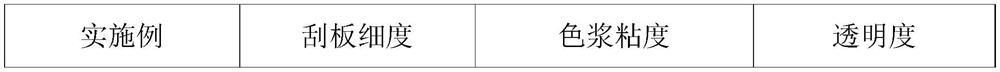 A kind of aqueous polymer polyurethane dispersant and preparation method thereof