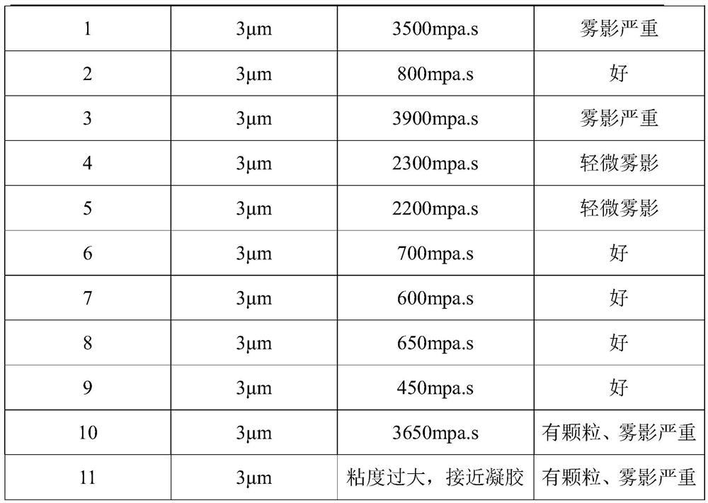 A kind of aqueous polymer polyurethane dispersant and preparation method thereof