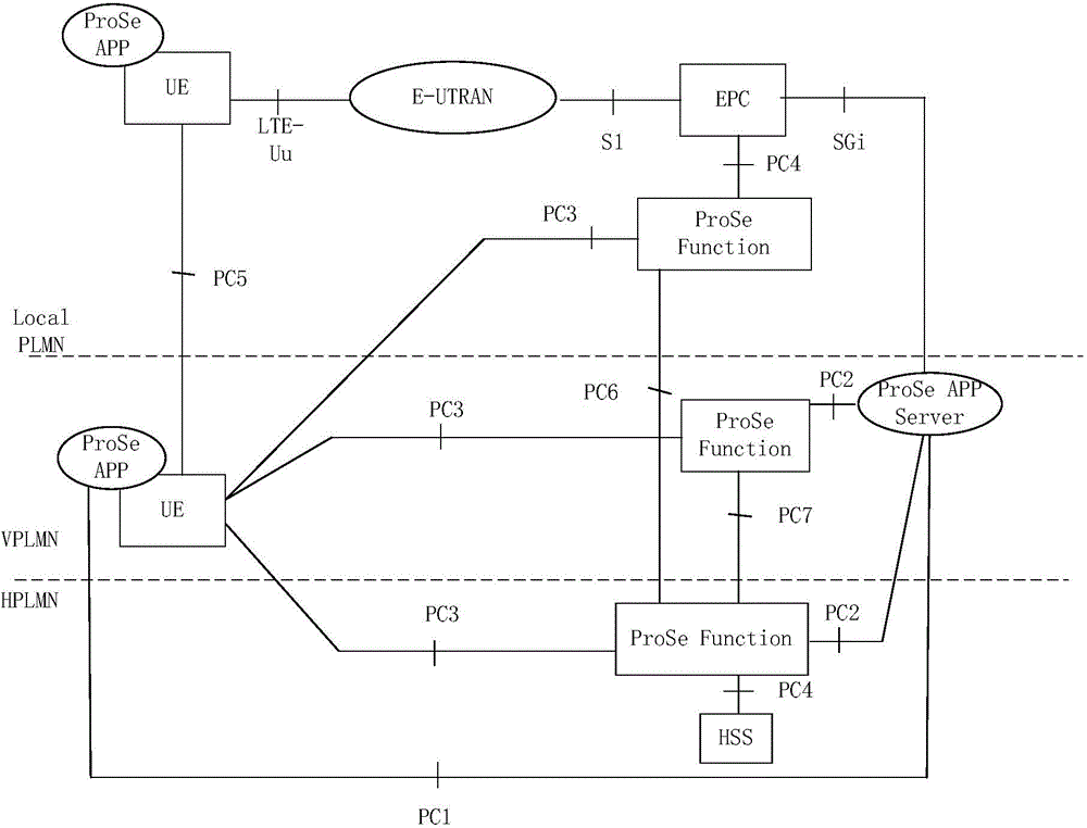 Device-to-device restraint service discovery broadcasting method and device, monitoring method and device, and system