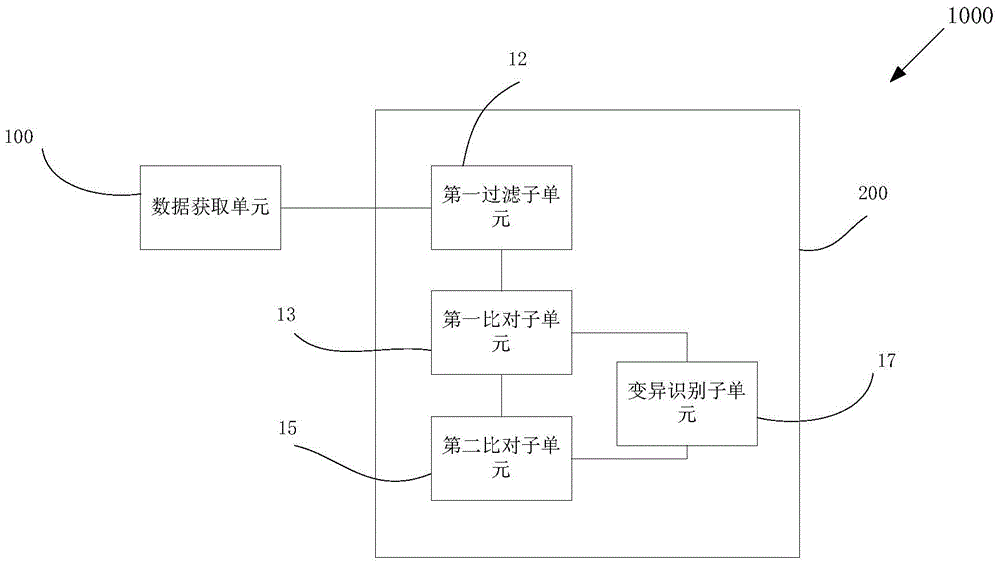 Kit and applications thereof