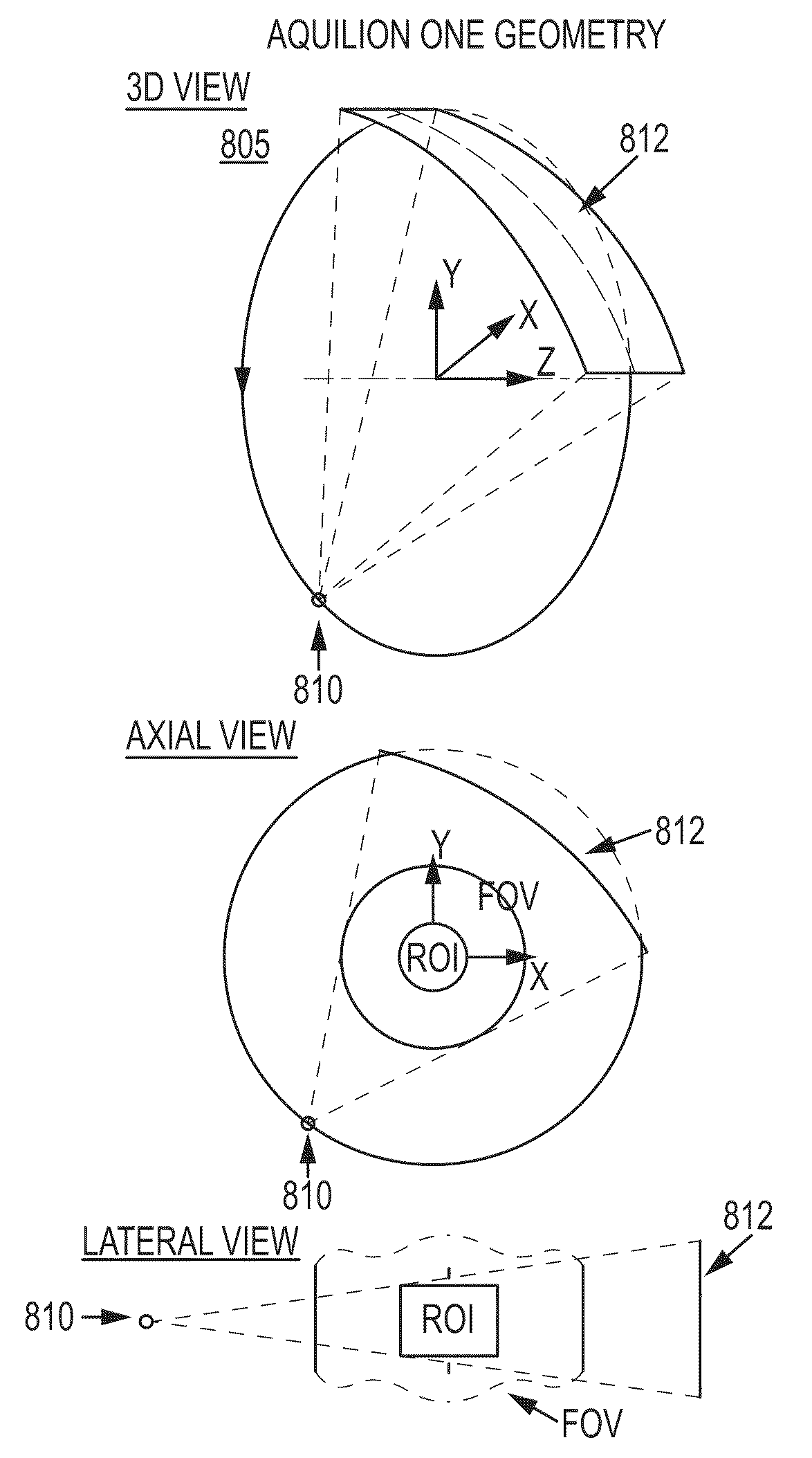 Staggered circular scans for ct imaging